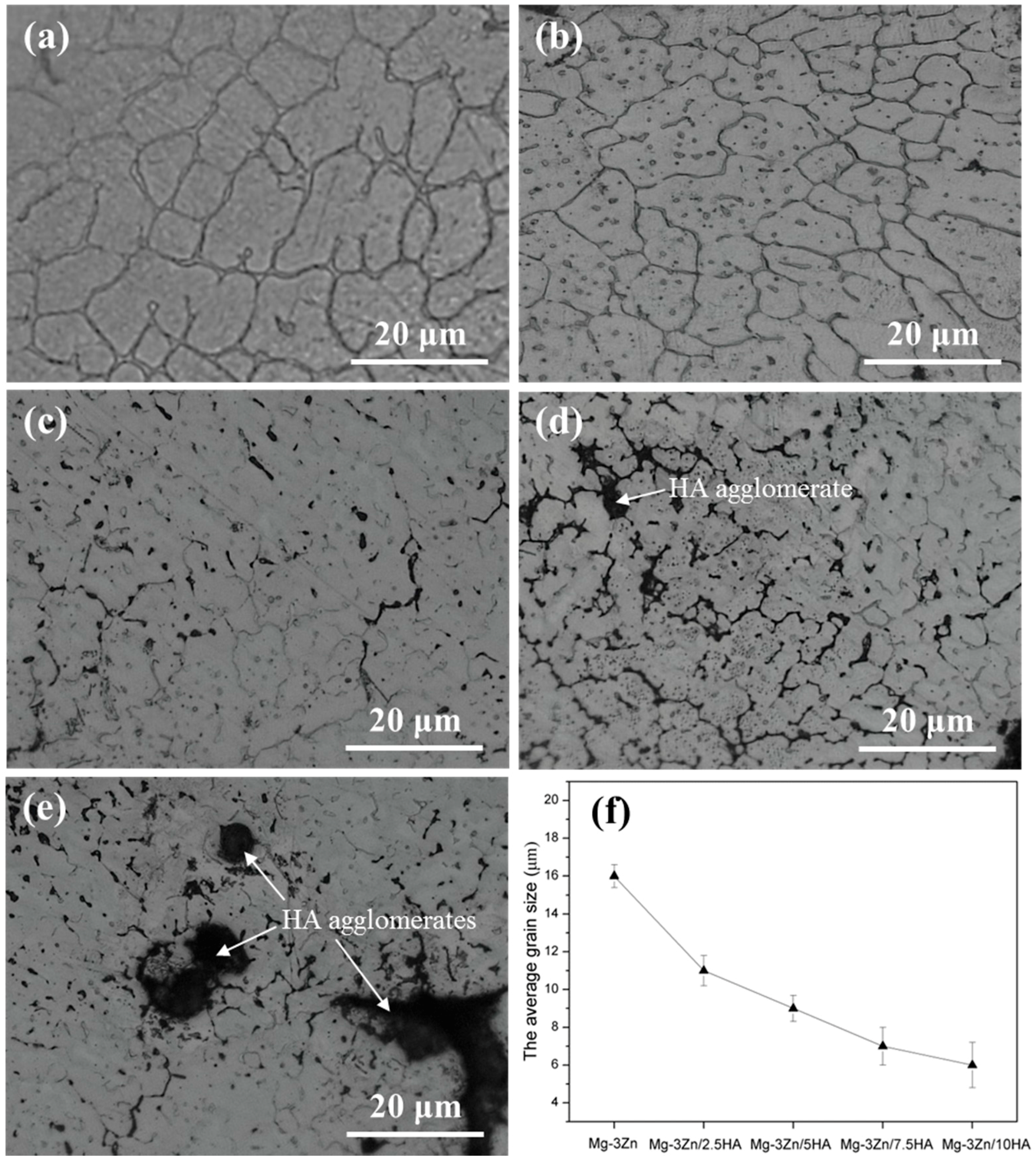 Materials 10 00307 g001