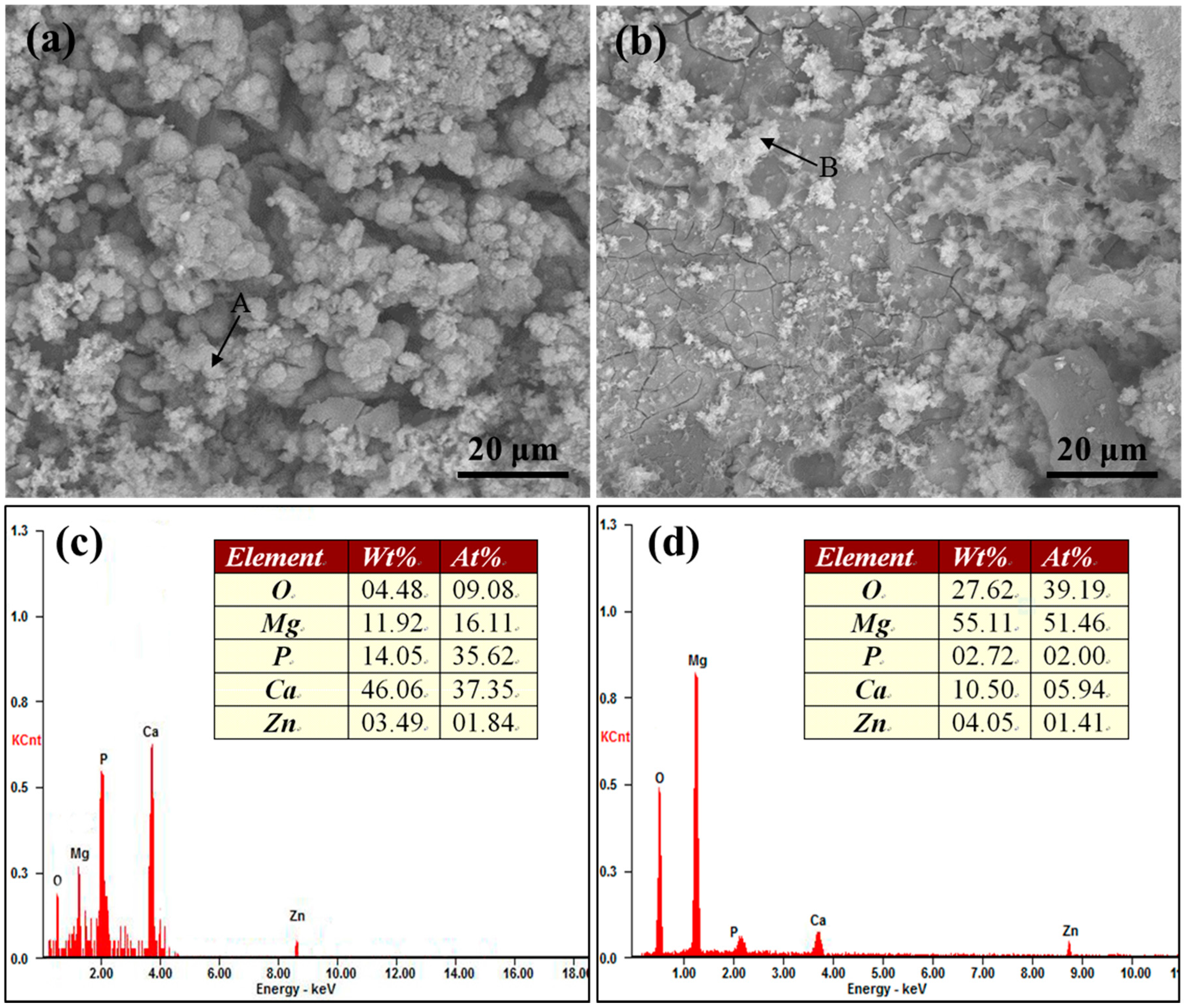 Materials 10 00307 g005