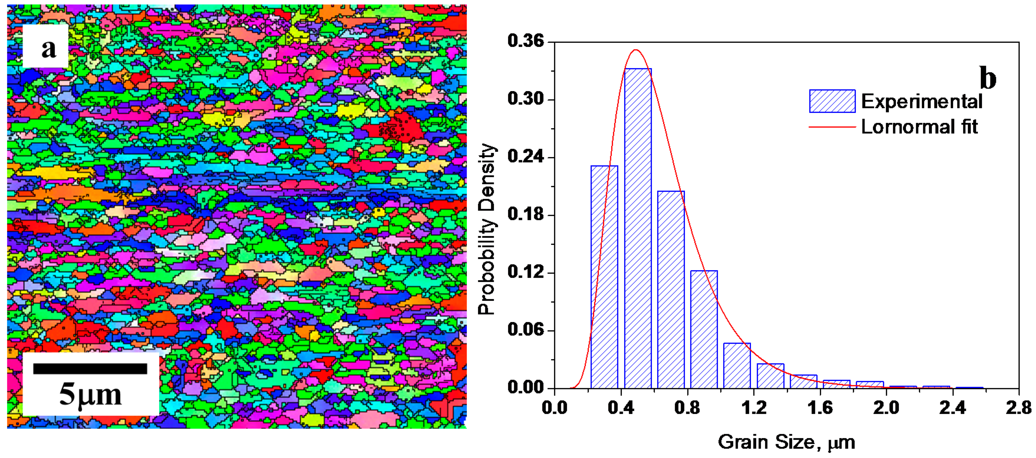 Materials 10 00308 g002