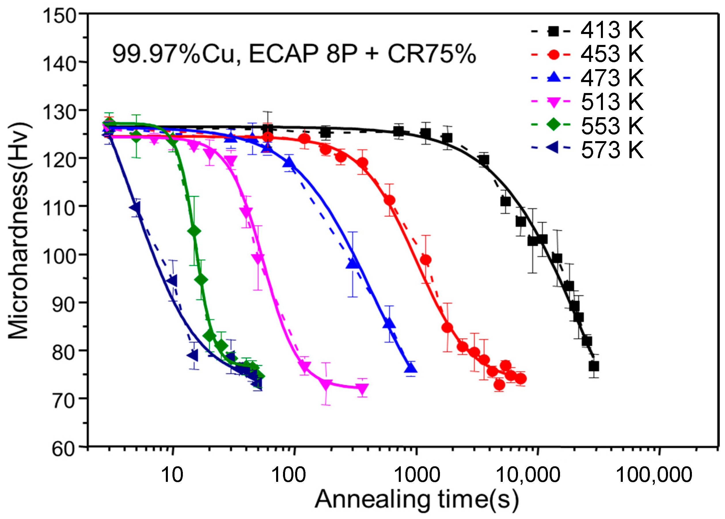 Materials 10 00308 g003