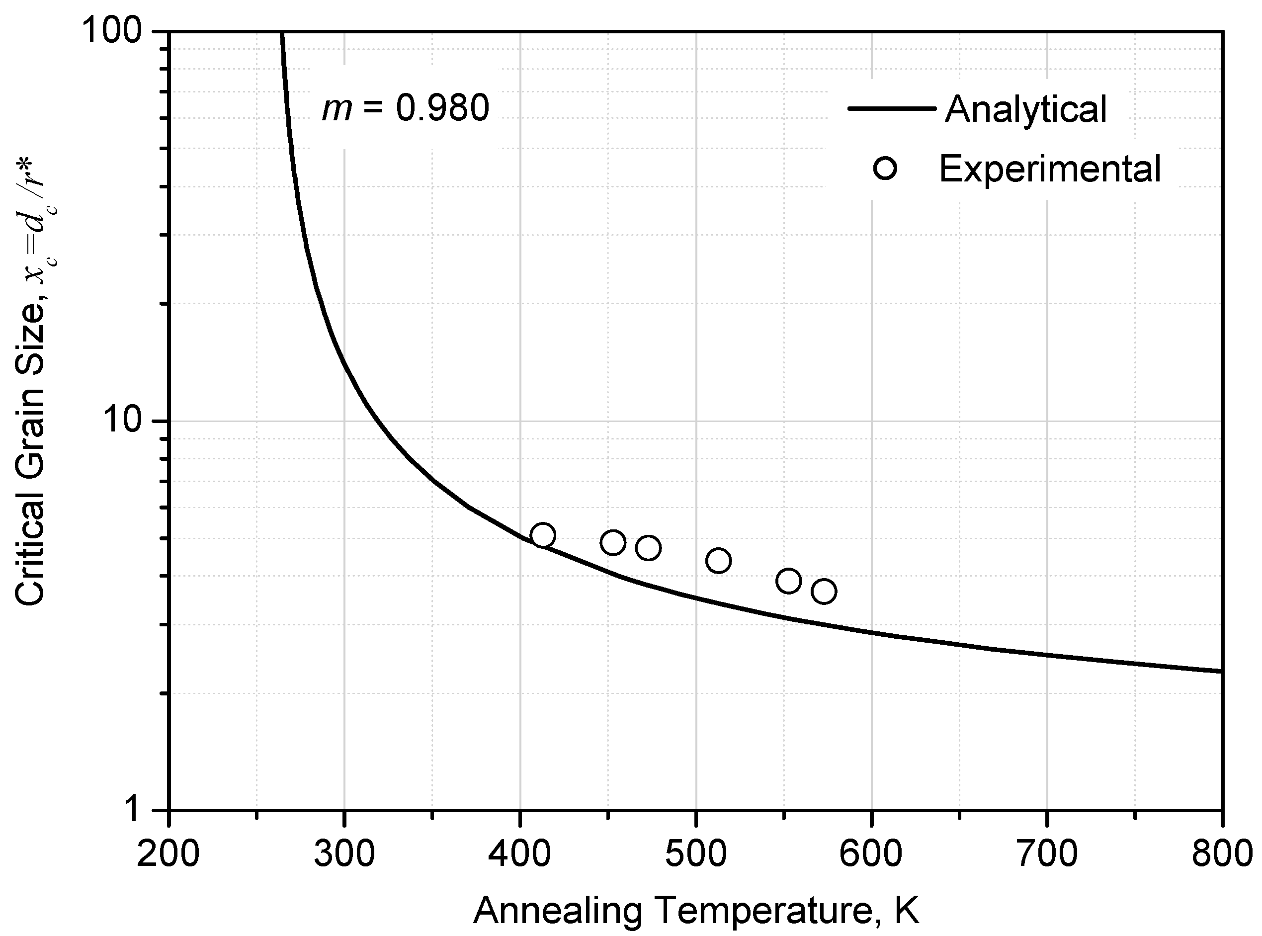 Materials 10 00308 g005