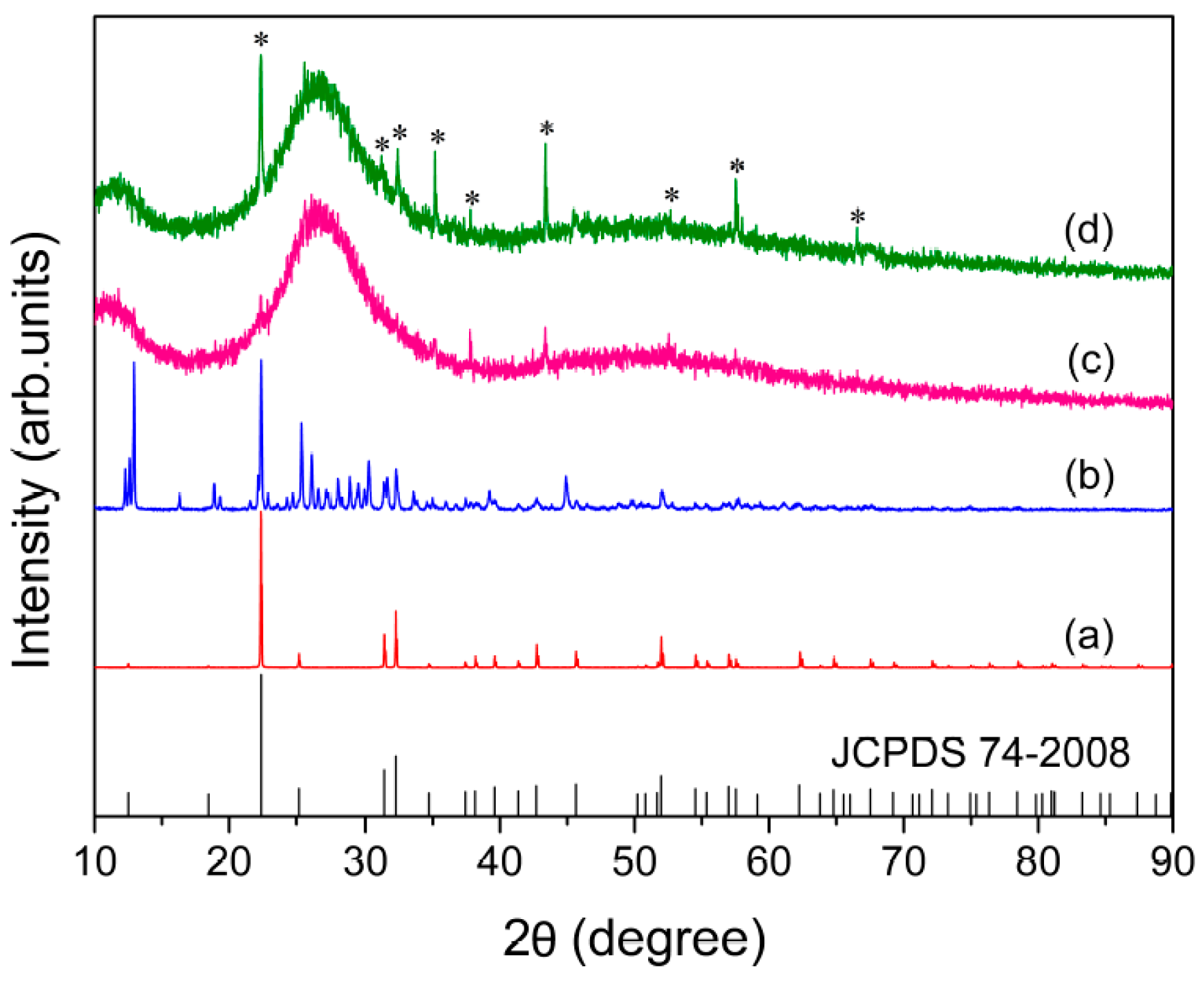 Materials 10 00310 g001