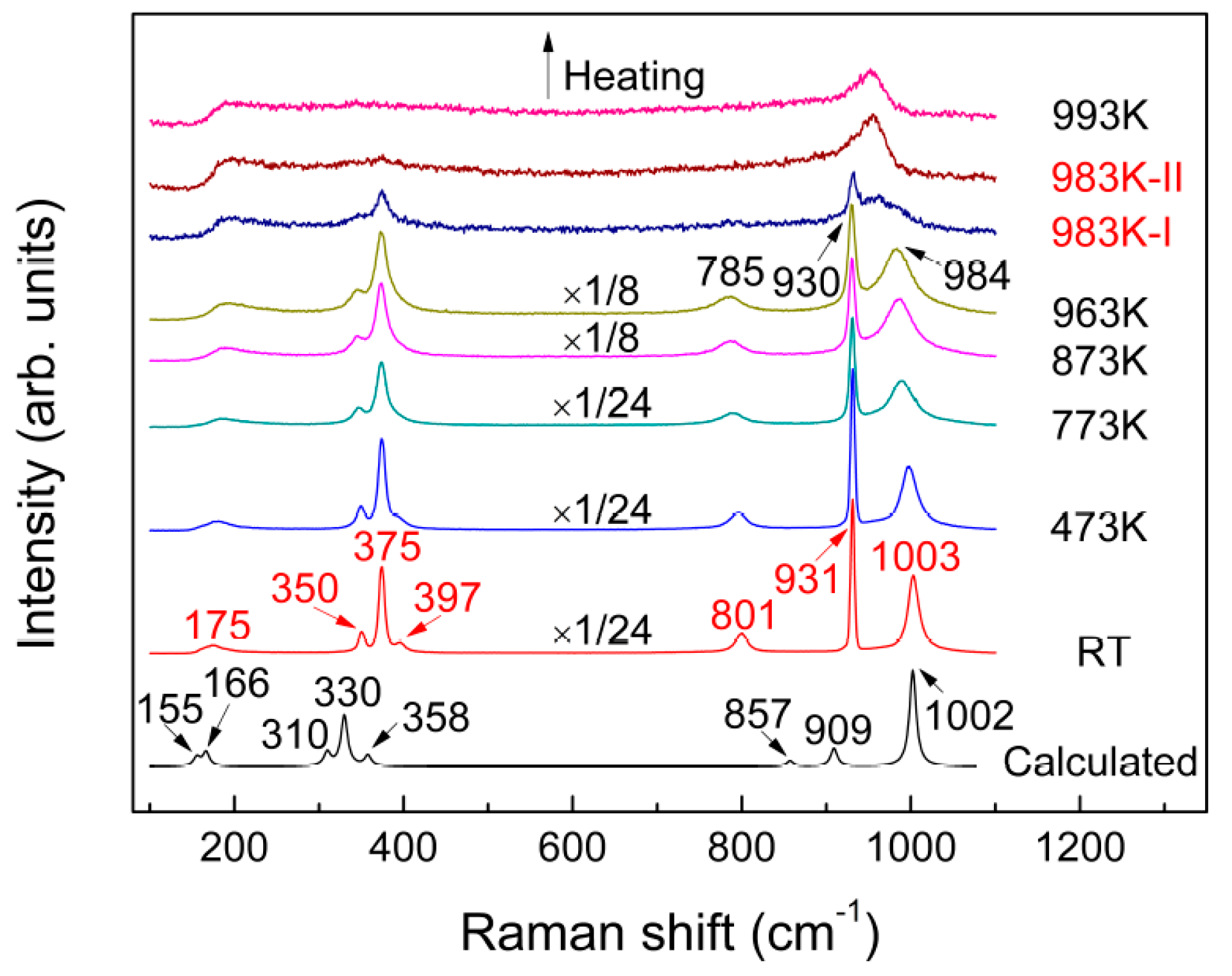 Materials 10 00310 g003