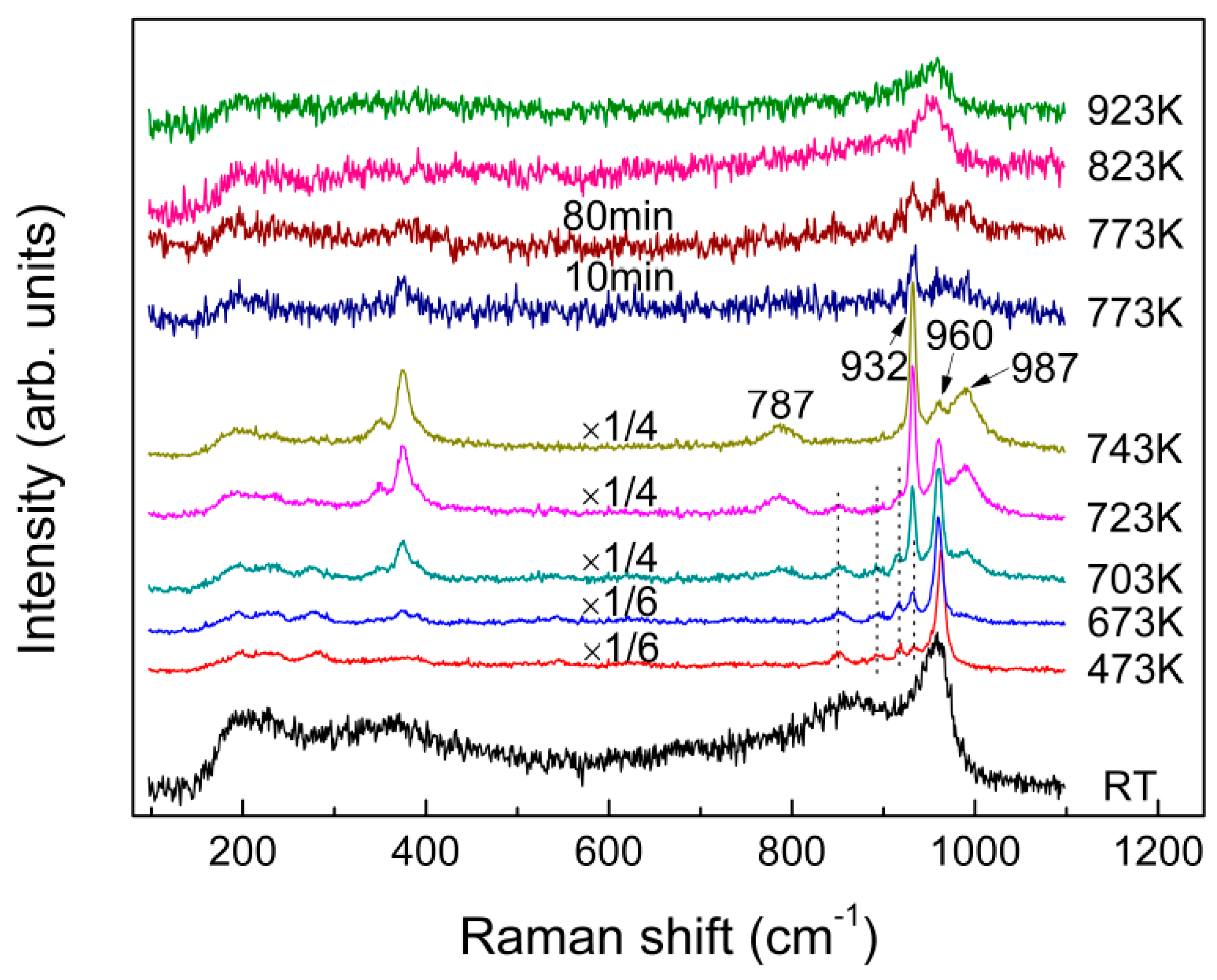 Materials 10 00310 g007