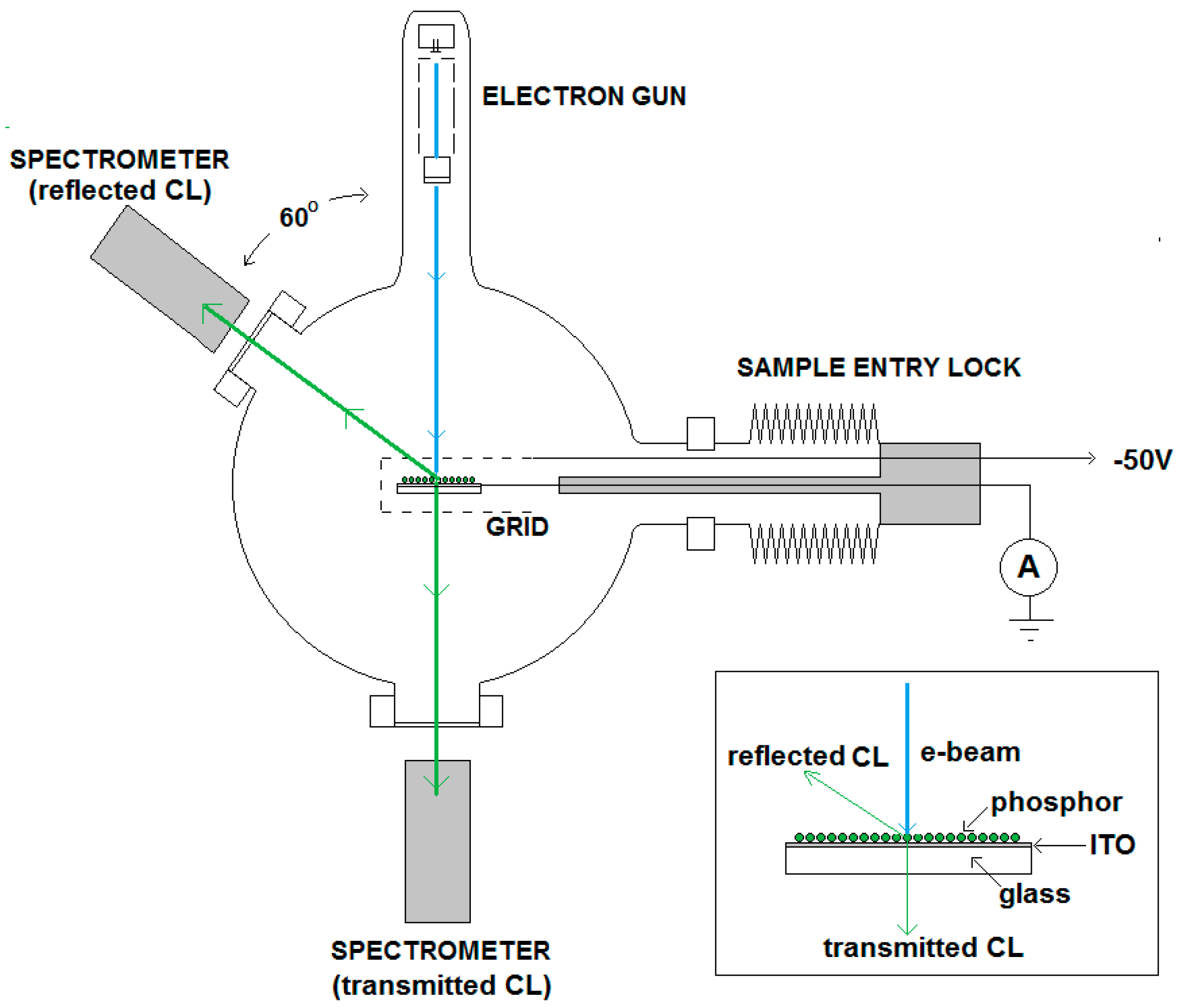 Materials 10 00312 g001