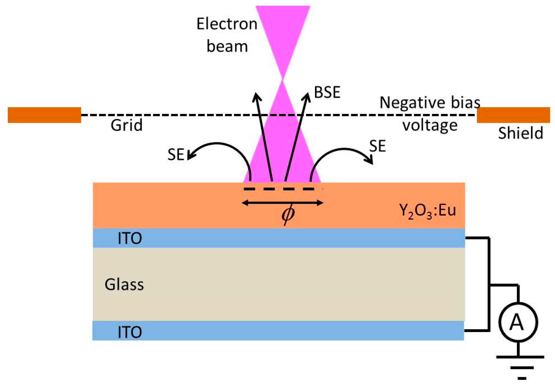 Materials 10 00312 g002