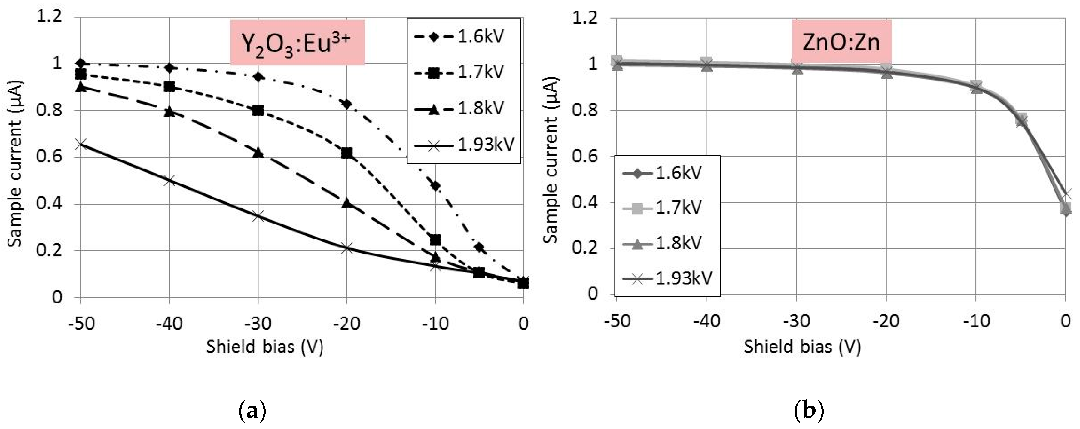 Materials 10 00312 g003