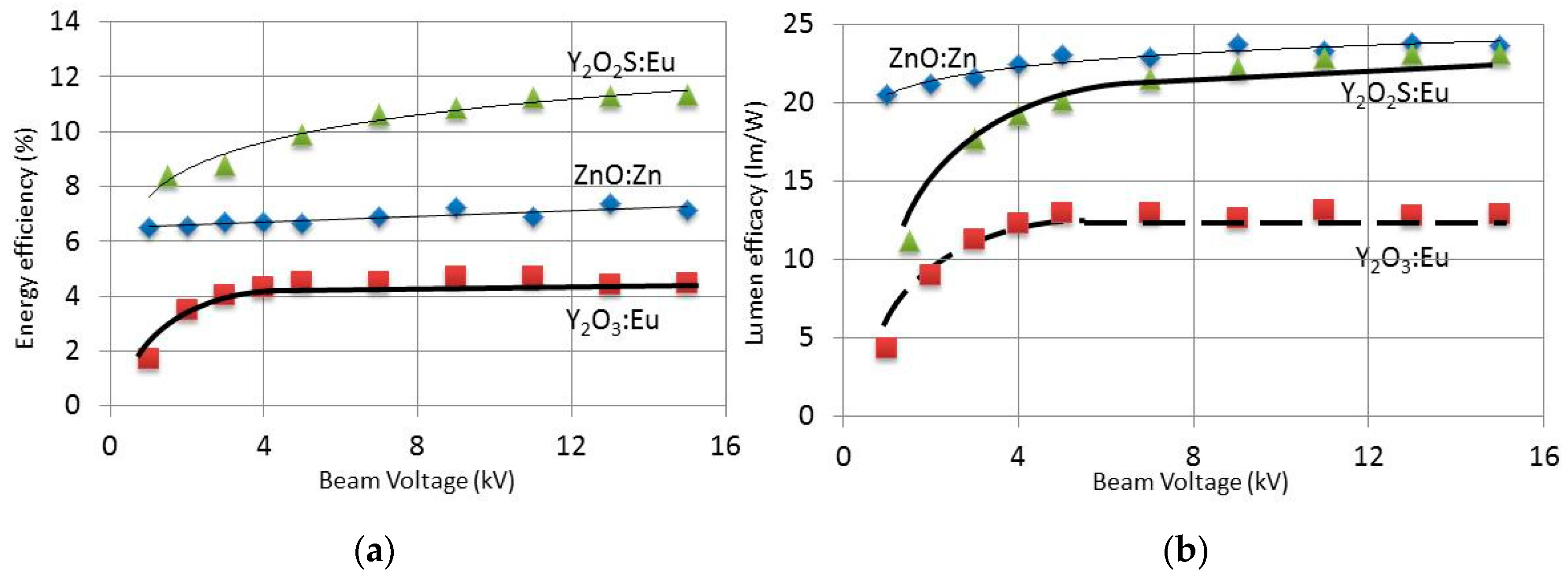 Materials 10 00312 g004