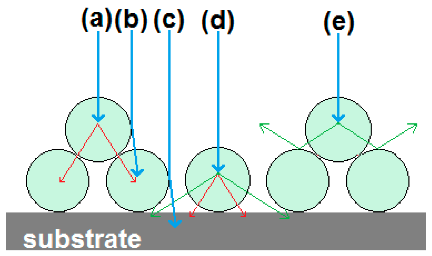 Materials 10 00312 g006