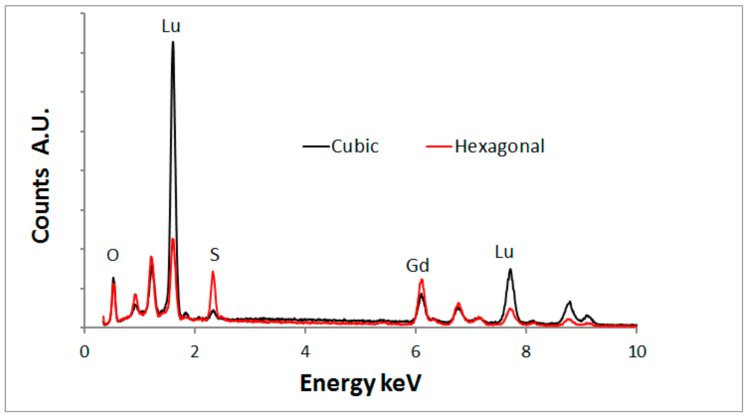 Materials 10 00312 g010