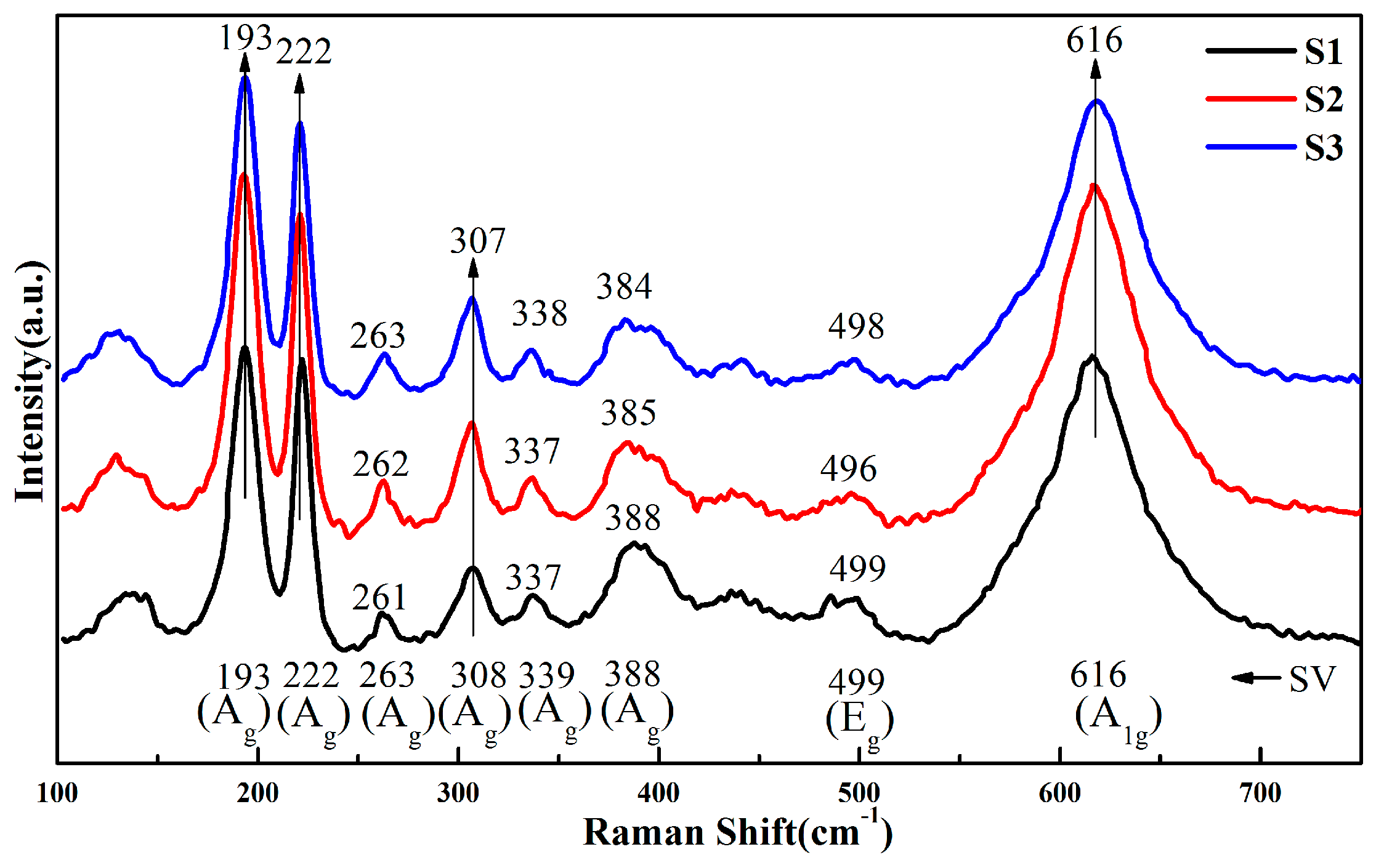 Materials 10 00314 g003