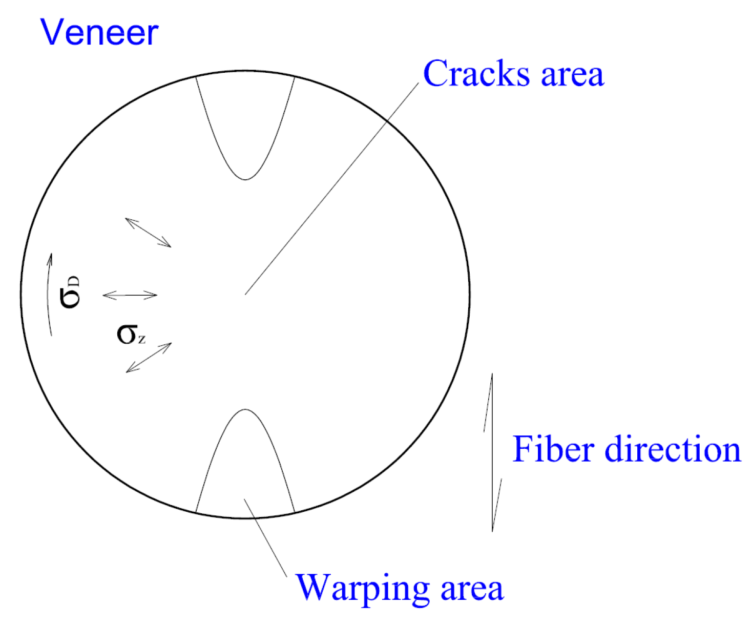 Materials 10 00321 g003