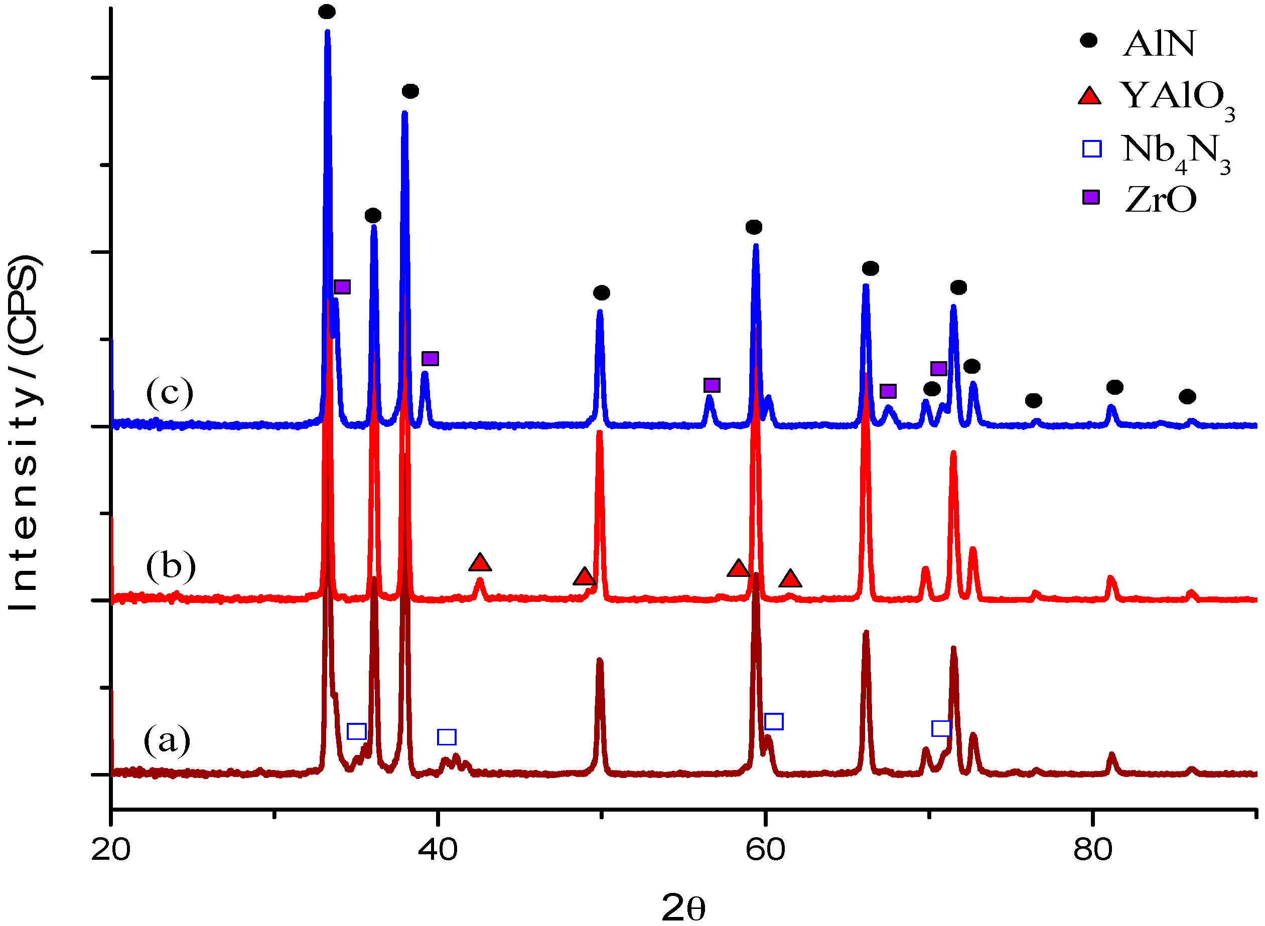 Materials 10 00324 g001