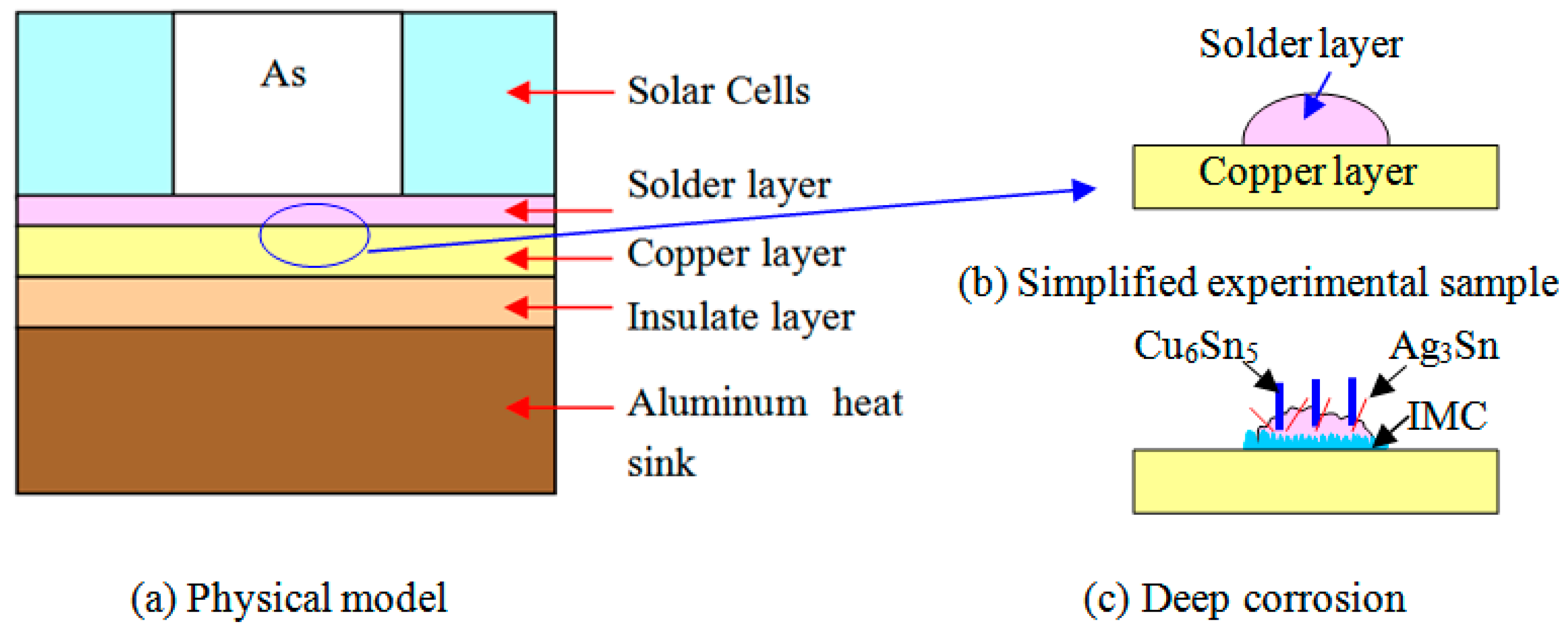 Materials 10 00327 g001