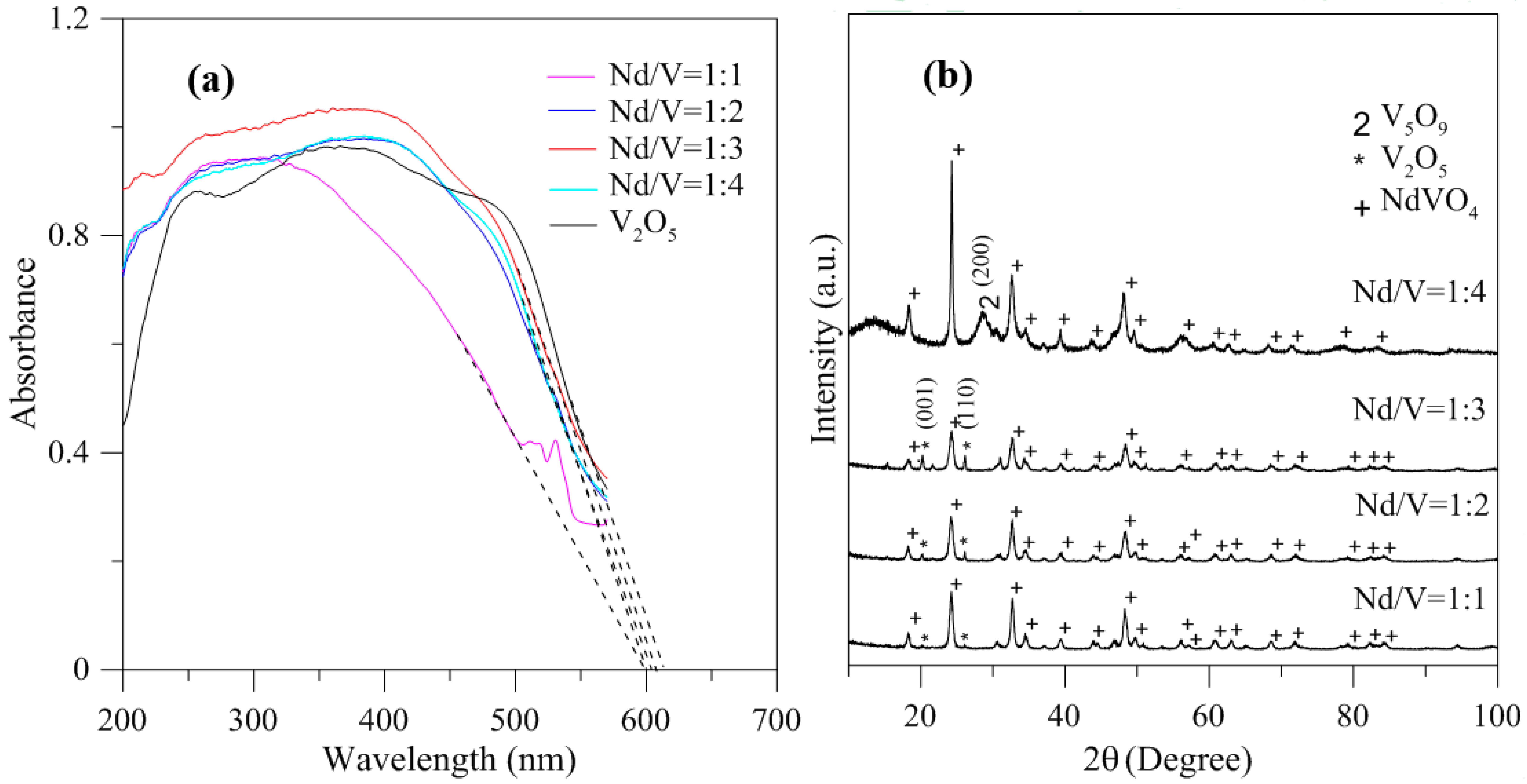 Materials 10 00331 g006