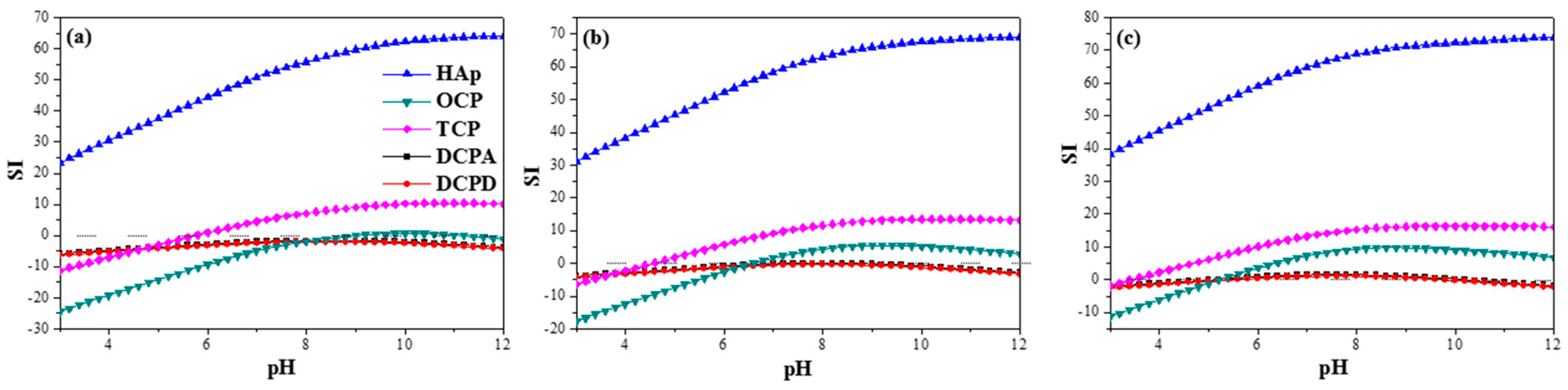 Materials 10 00334 g003