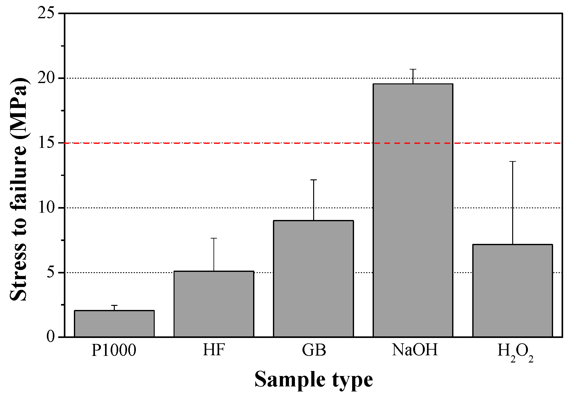 Materials 10 00334 g012