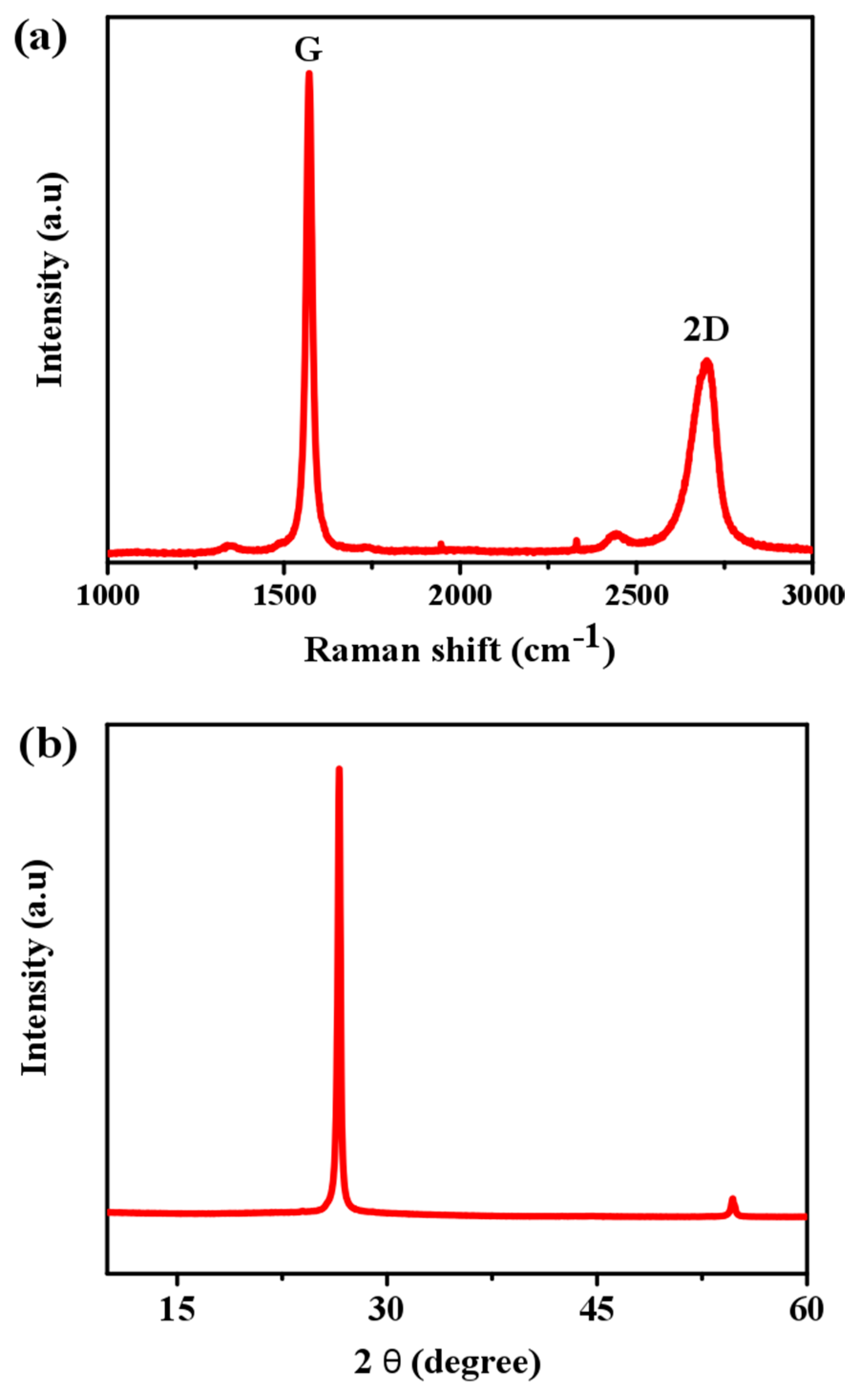 Materials 10 00336 g002