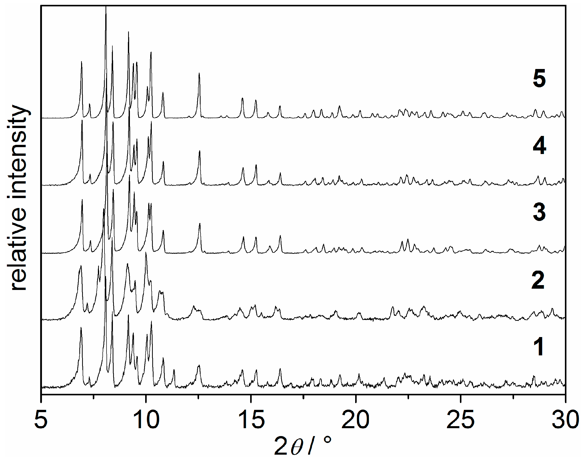 Materials 10 00338 g003