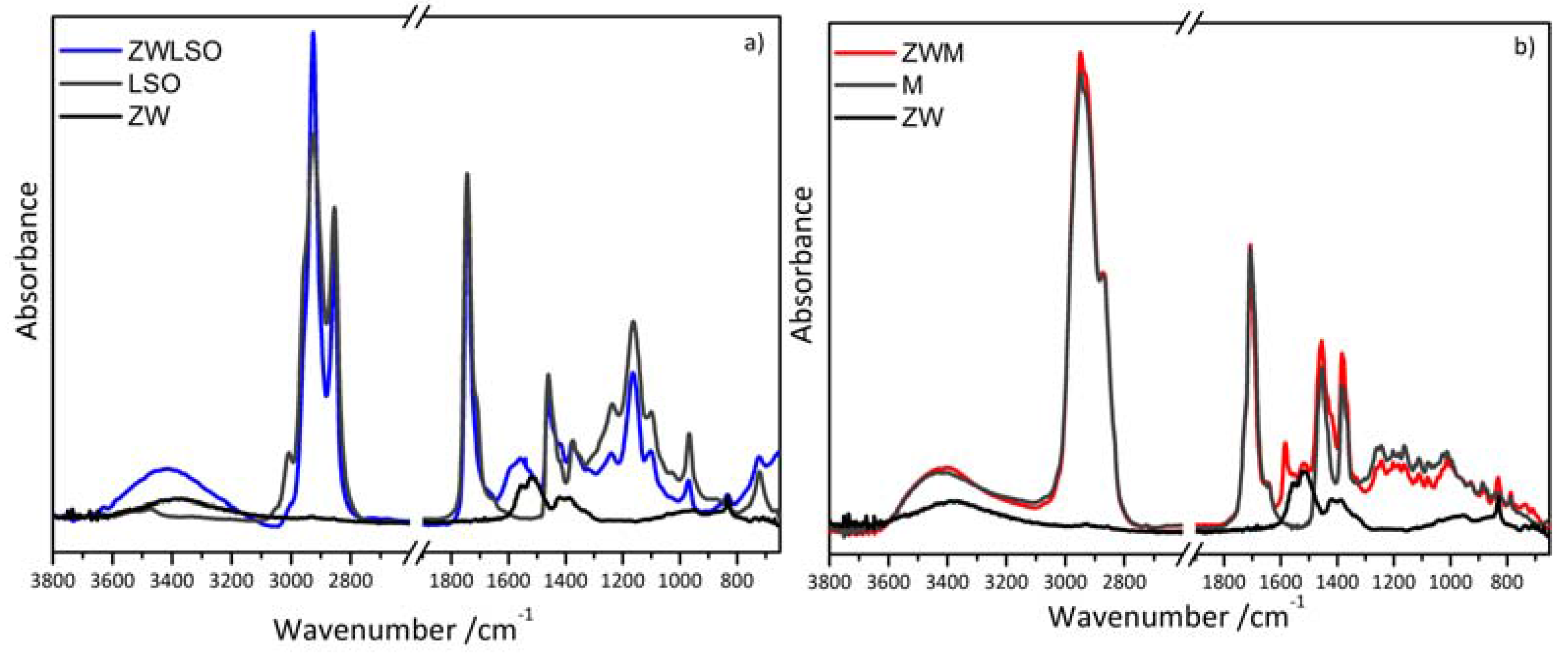 Materials 10 00340 g001a