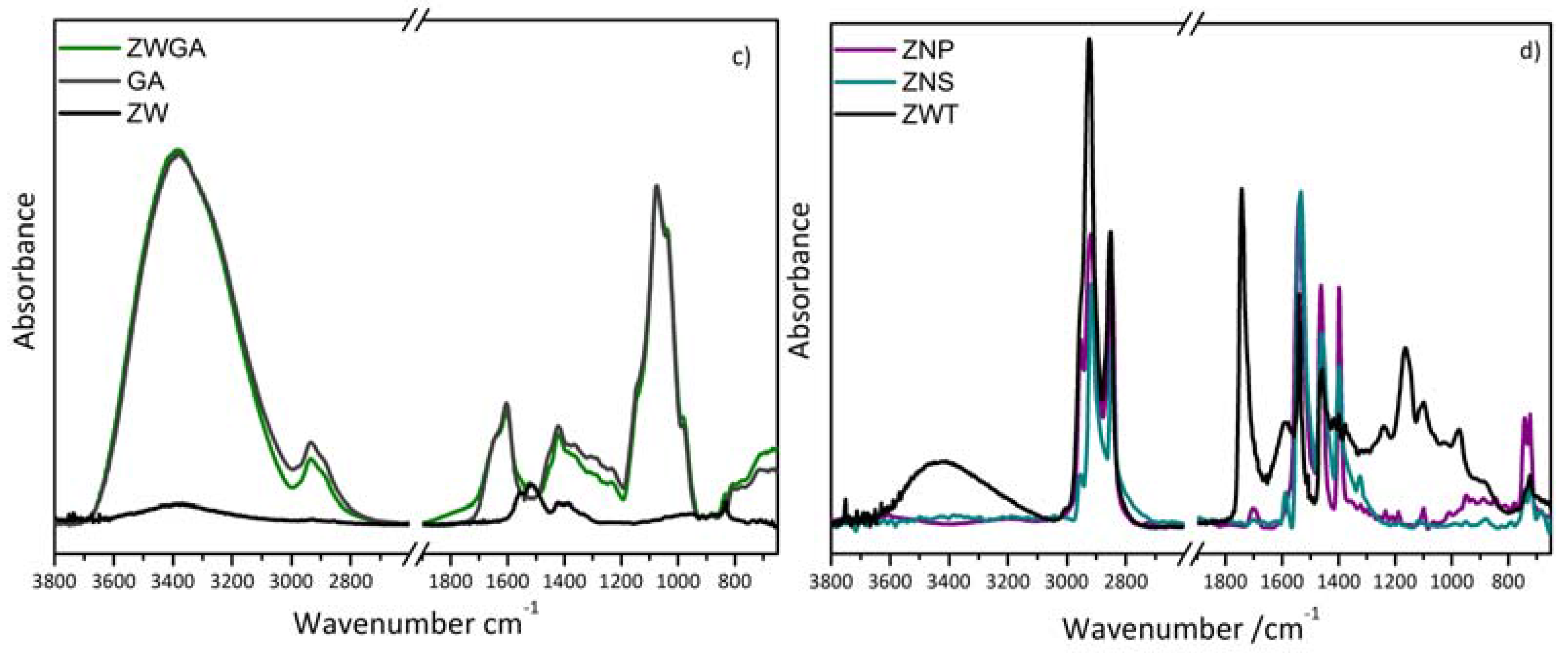 Materials 10 00340 g001b