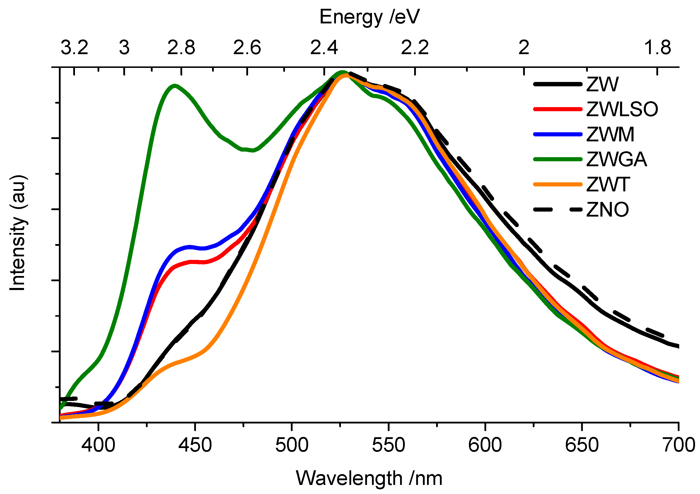 Materials 10 00340 g003