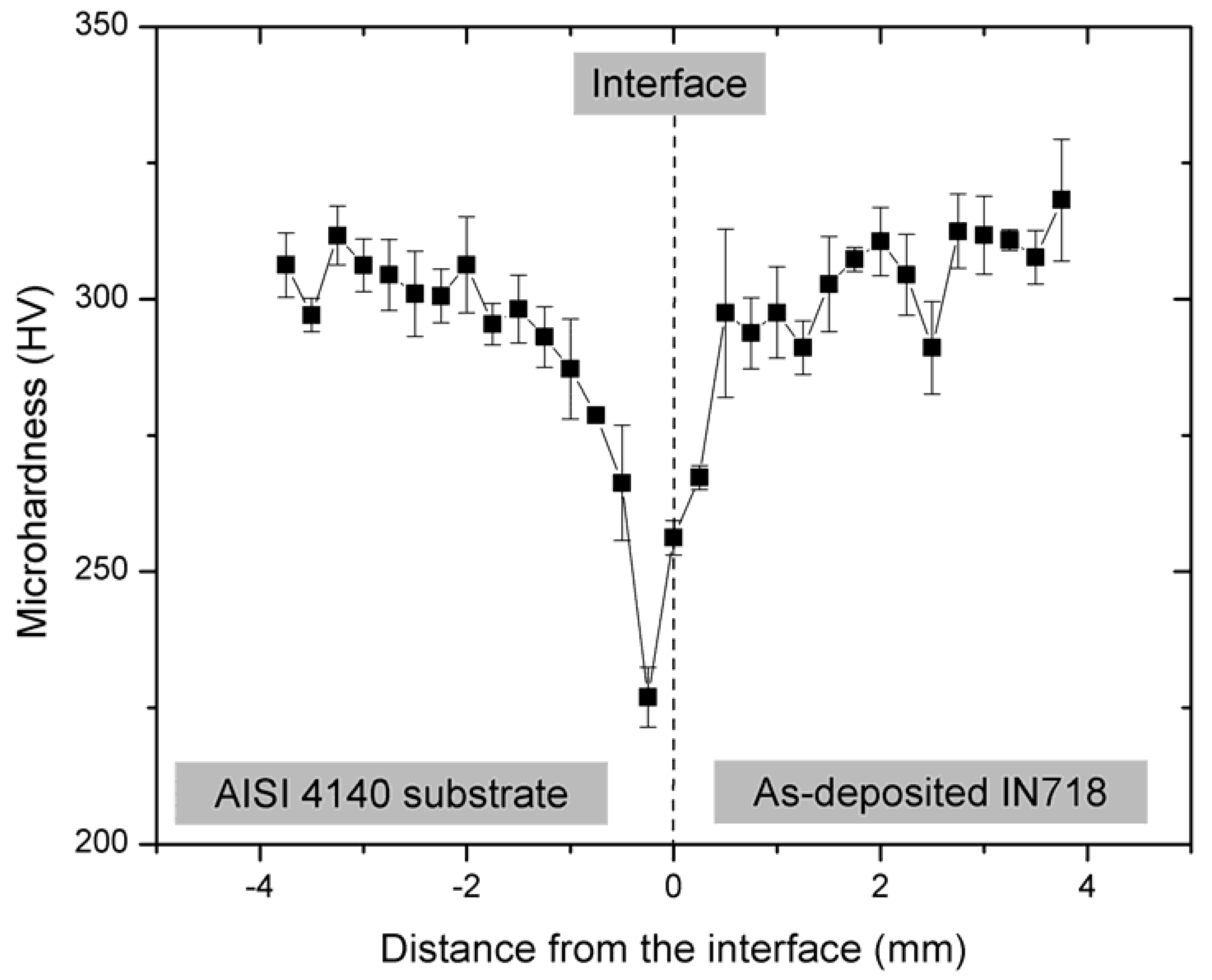 Materials 10 00341 g011