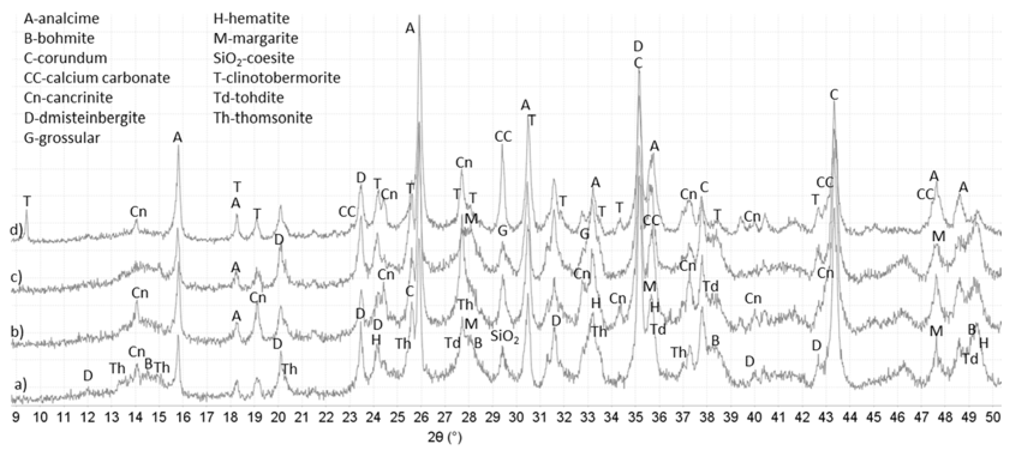 Materials 10 00342 g007