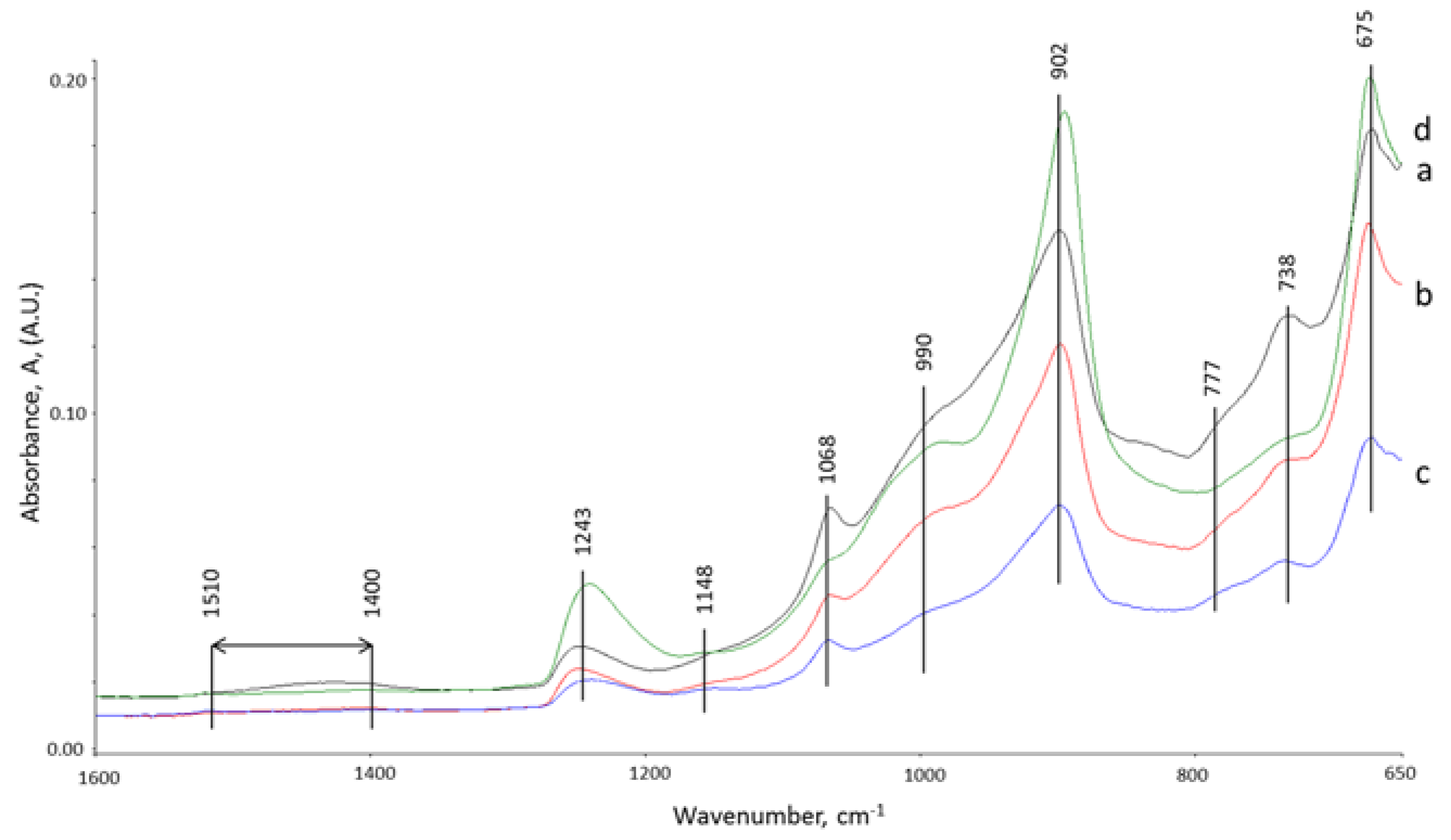 Materials 10 00342 g009
