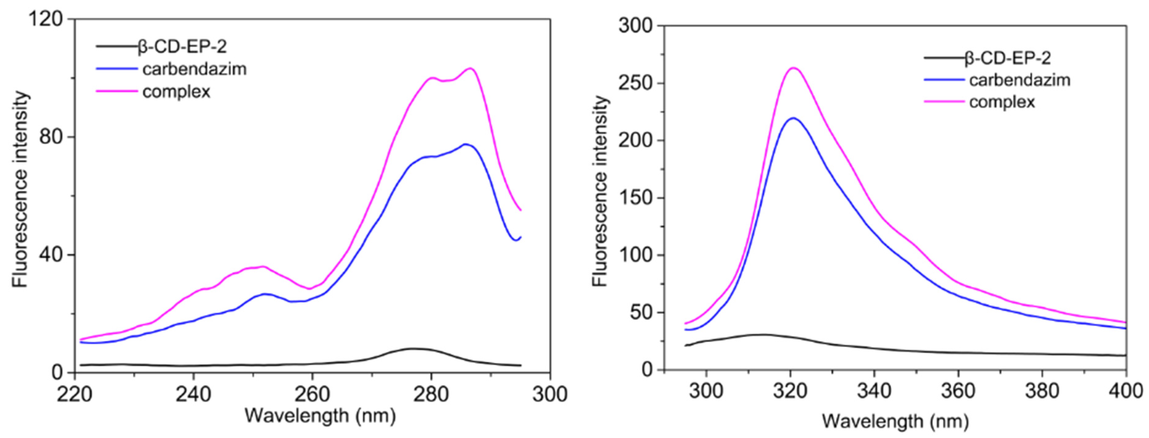 Materials 10 00343 g010