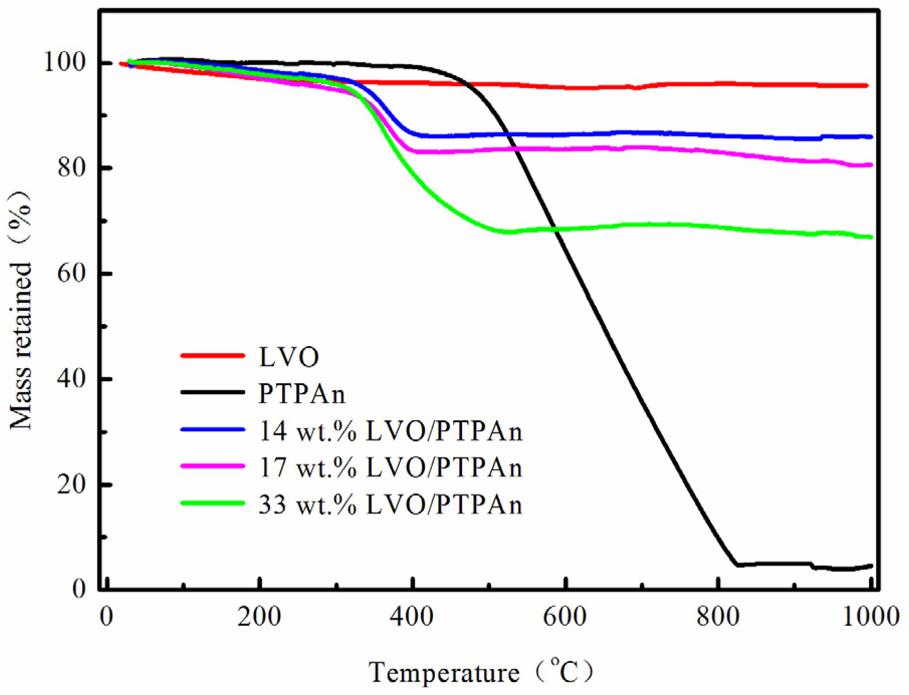 Materials 10 00344 g001
