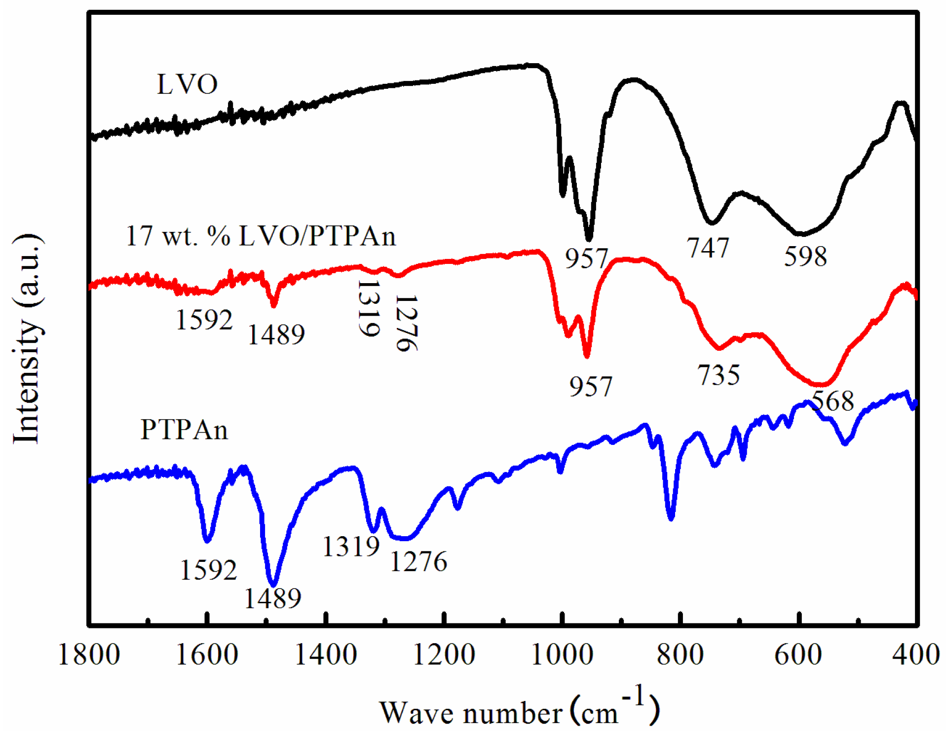 Materials 10 00344 g003