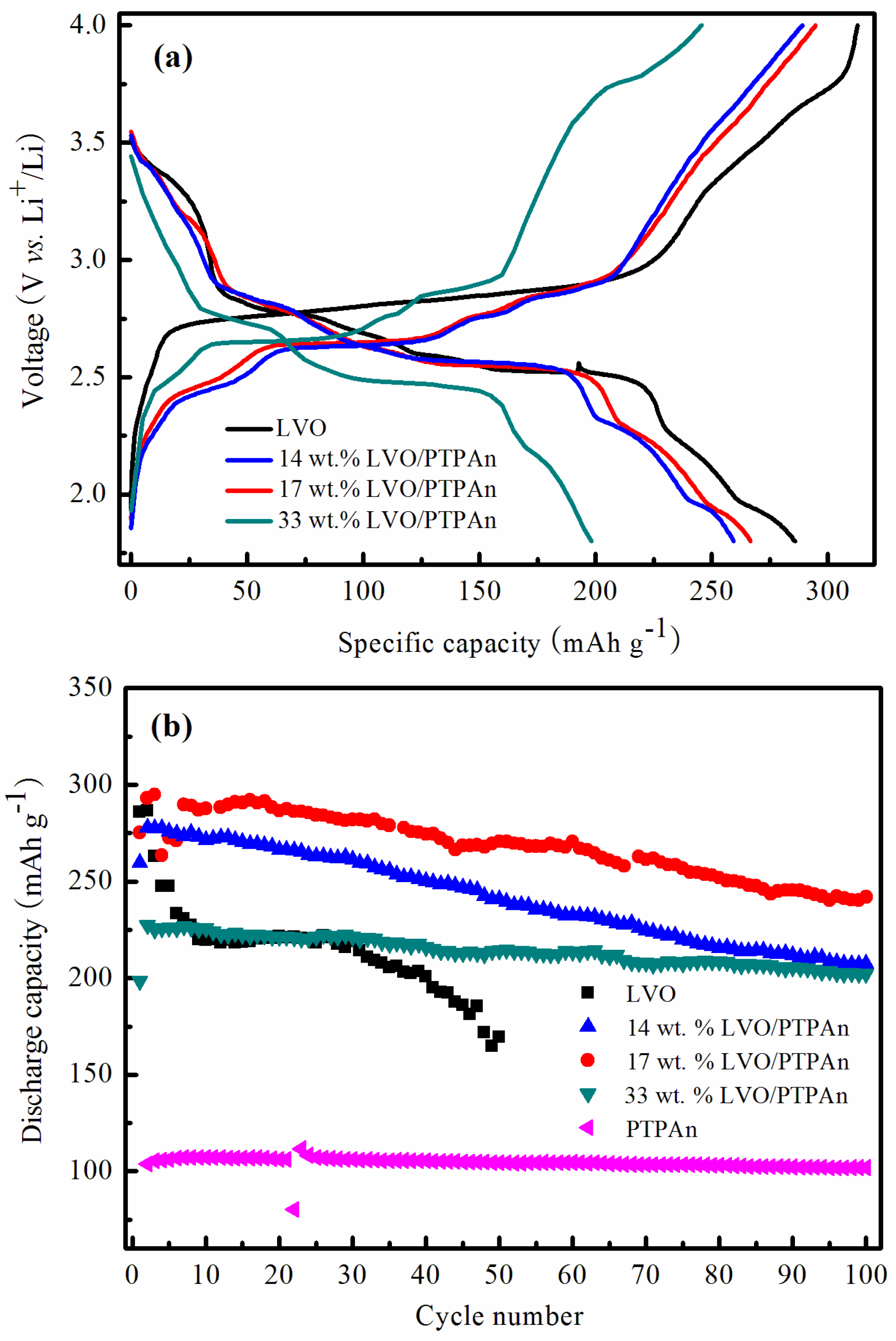 Materials 10 00344 g005a