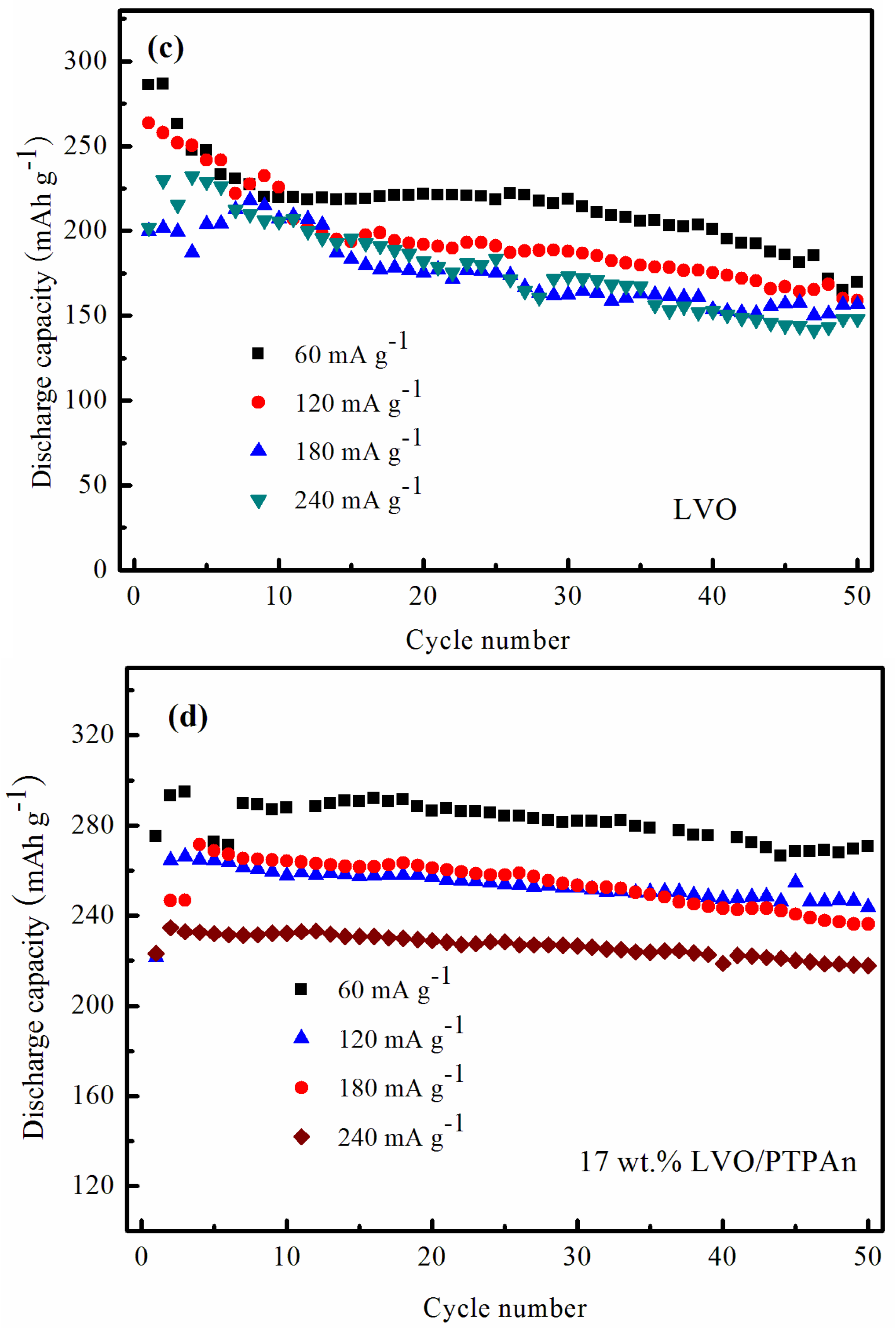 Materials 10 00344 g005b