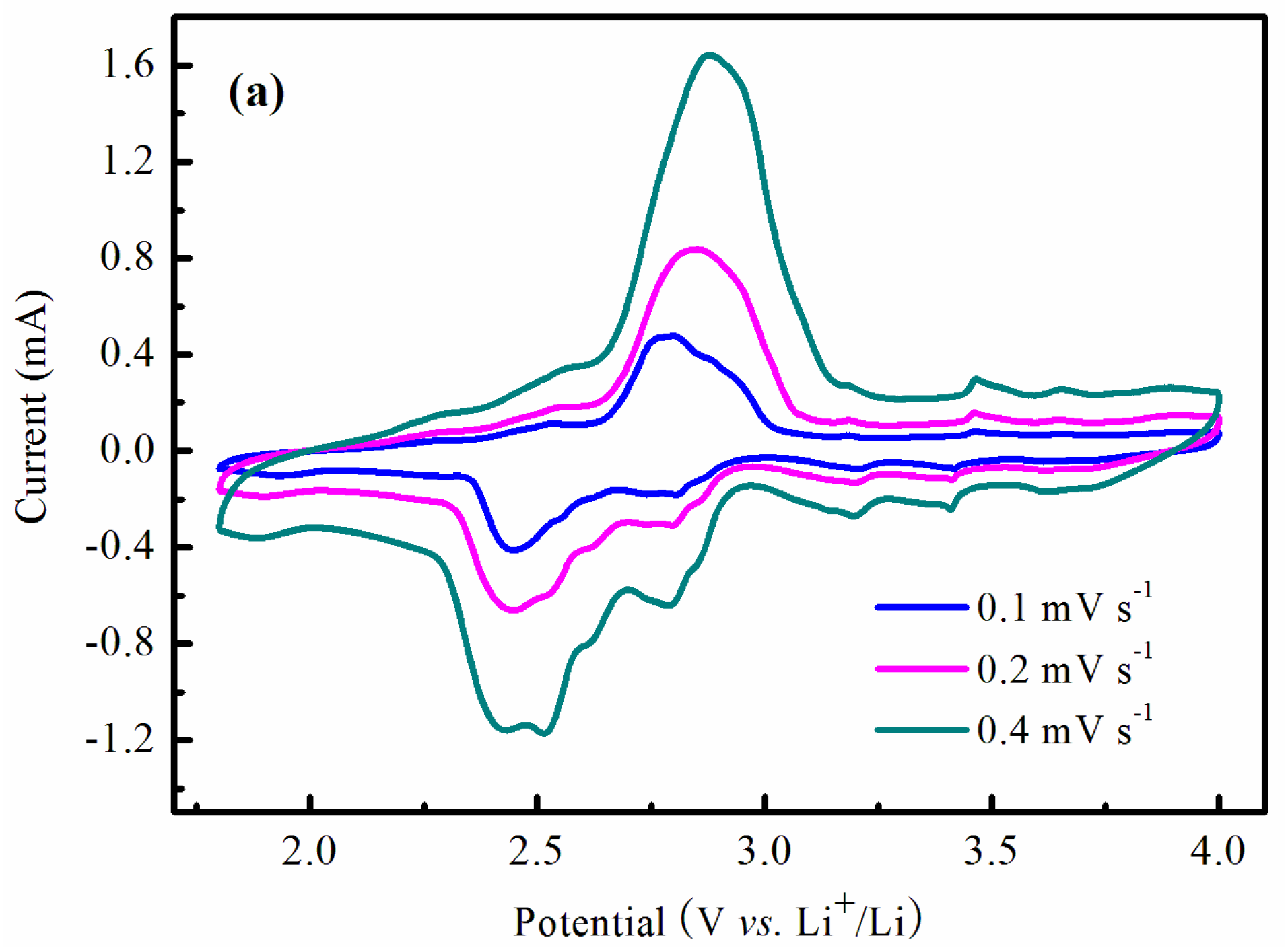 Materials 10 00344 g007a