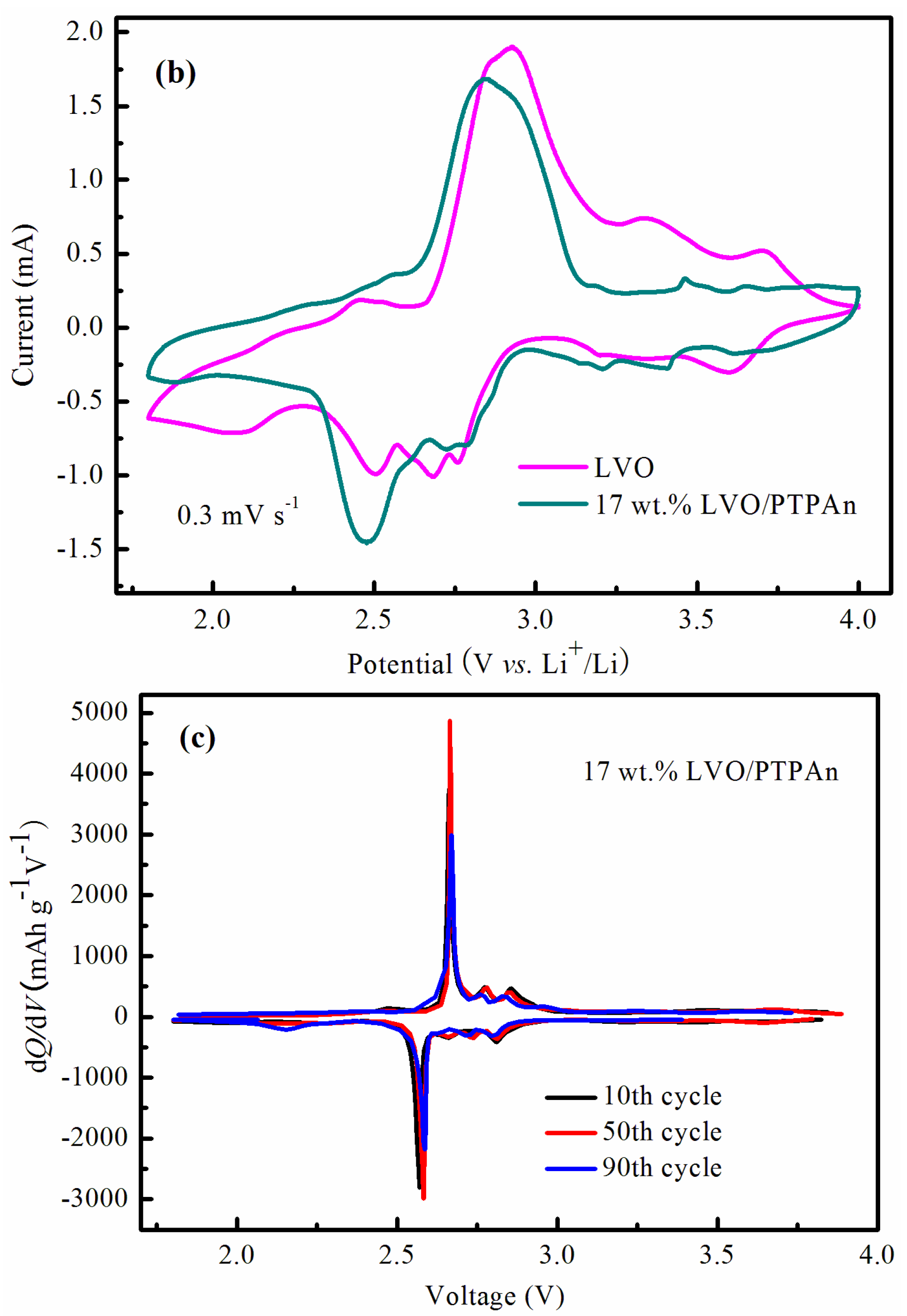 Materials 10 00344 g007b