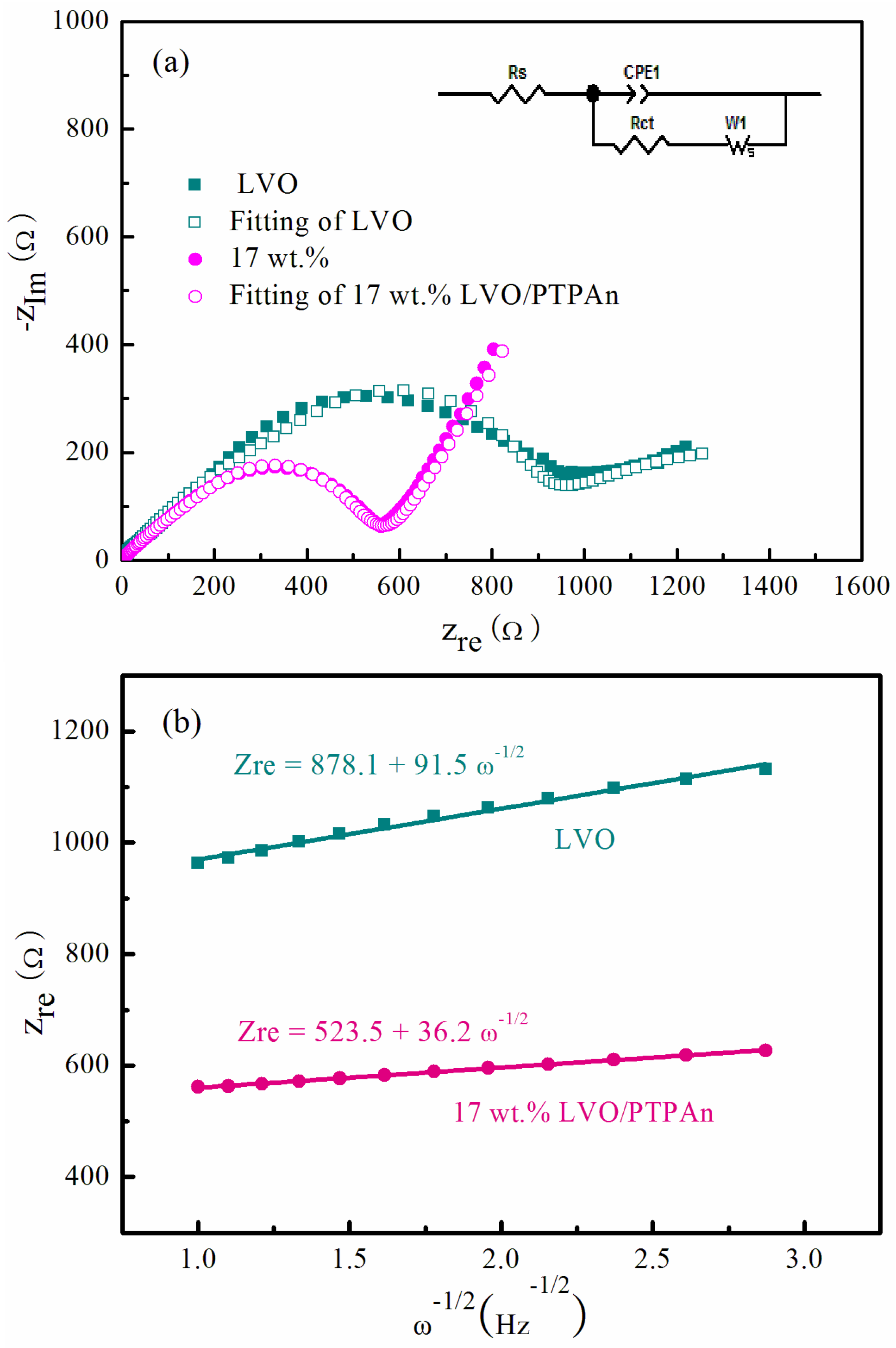 Materials 10 00344 g008