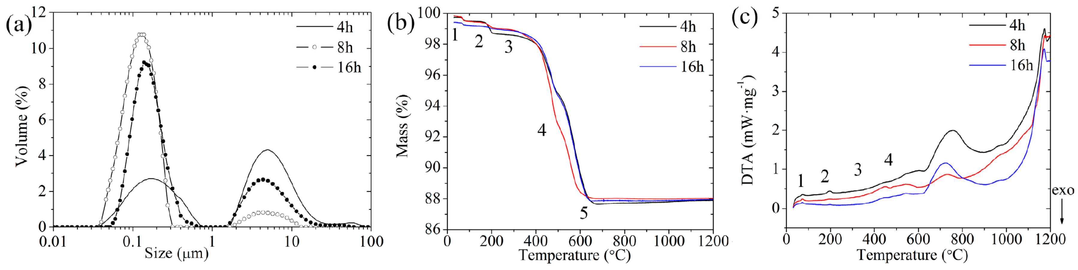 Materials 10 00345 g001