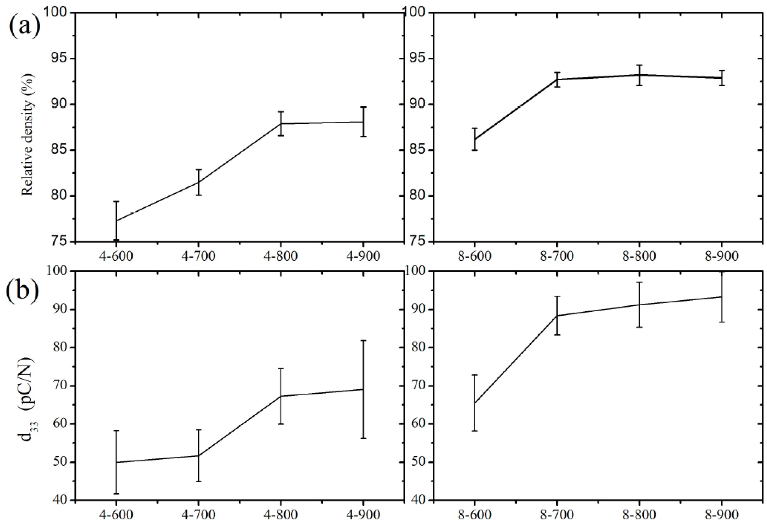 Materials 10 00345 g004