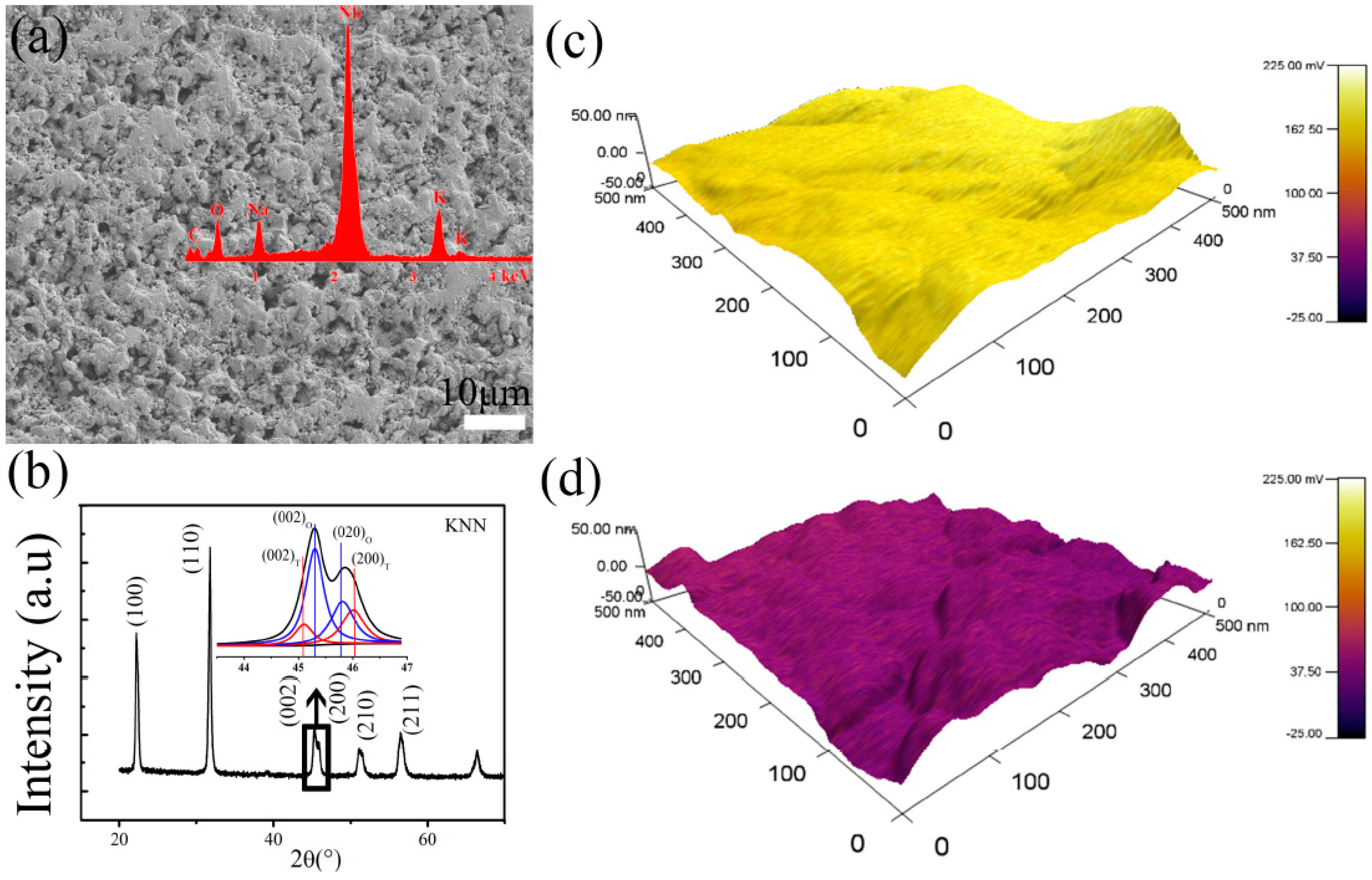 Materials 10 00345 g005a
