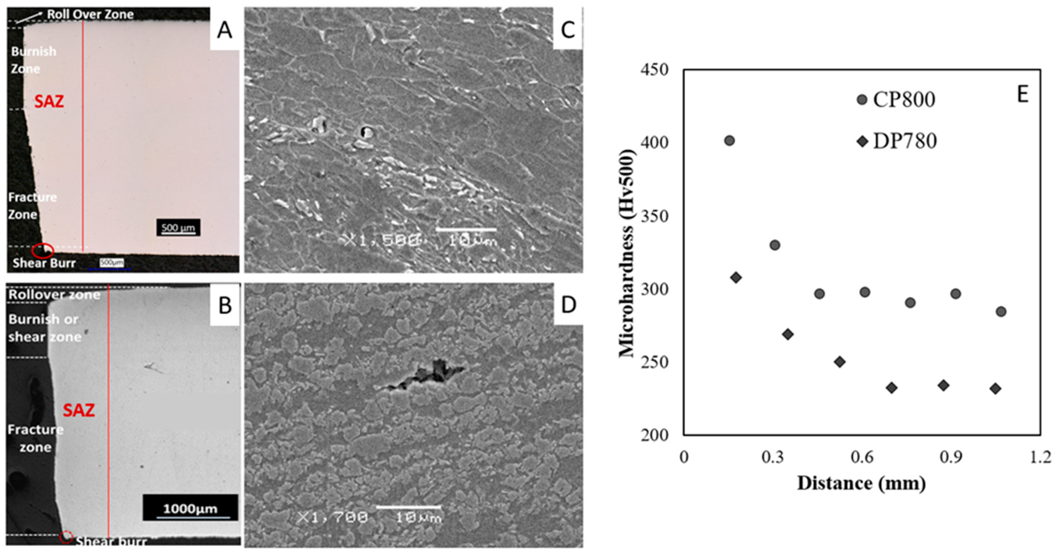 Materials 10 00346 g003