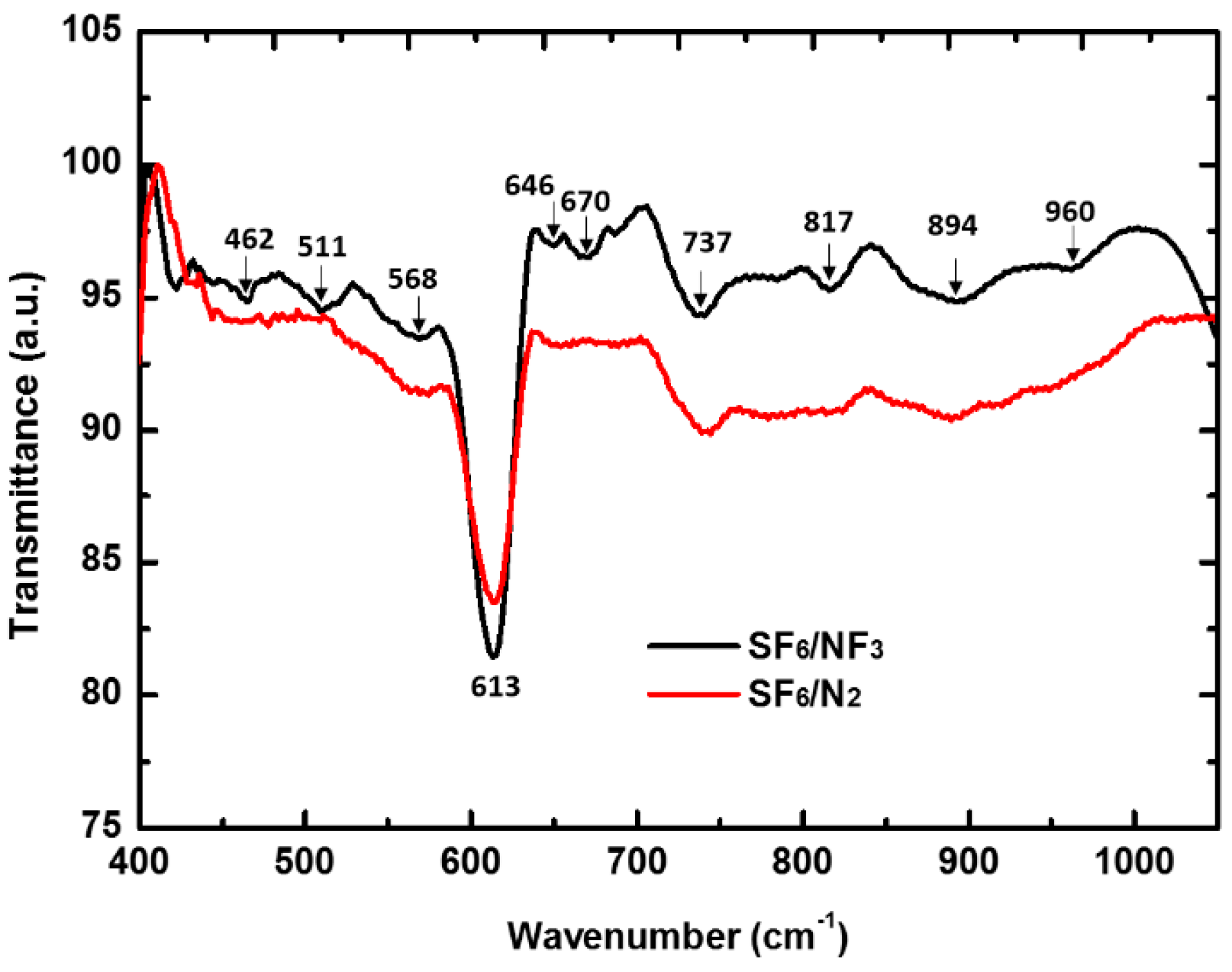 Materials 10 00351 g003