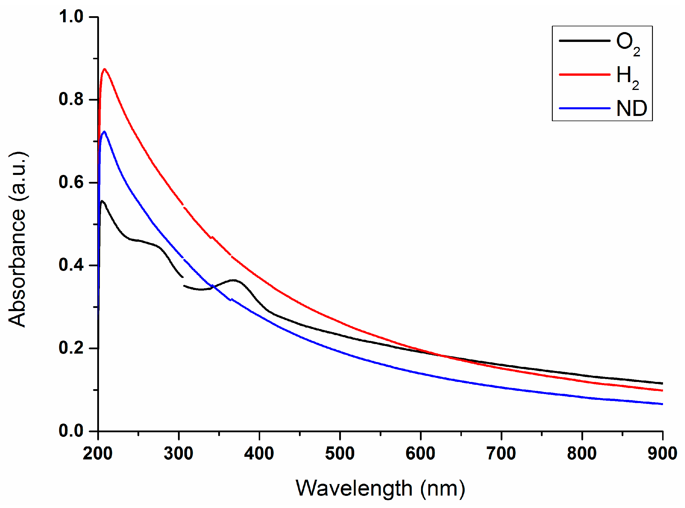 Materials 10 00352 g002