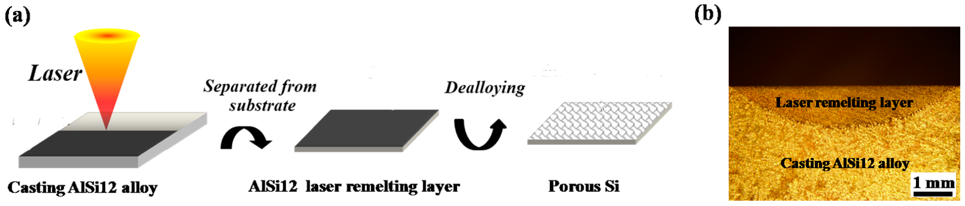Materials 10 00357 g001