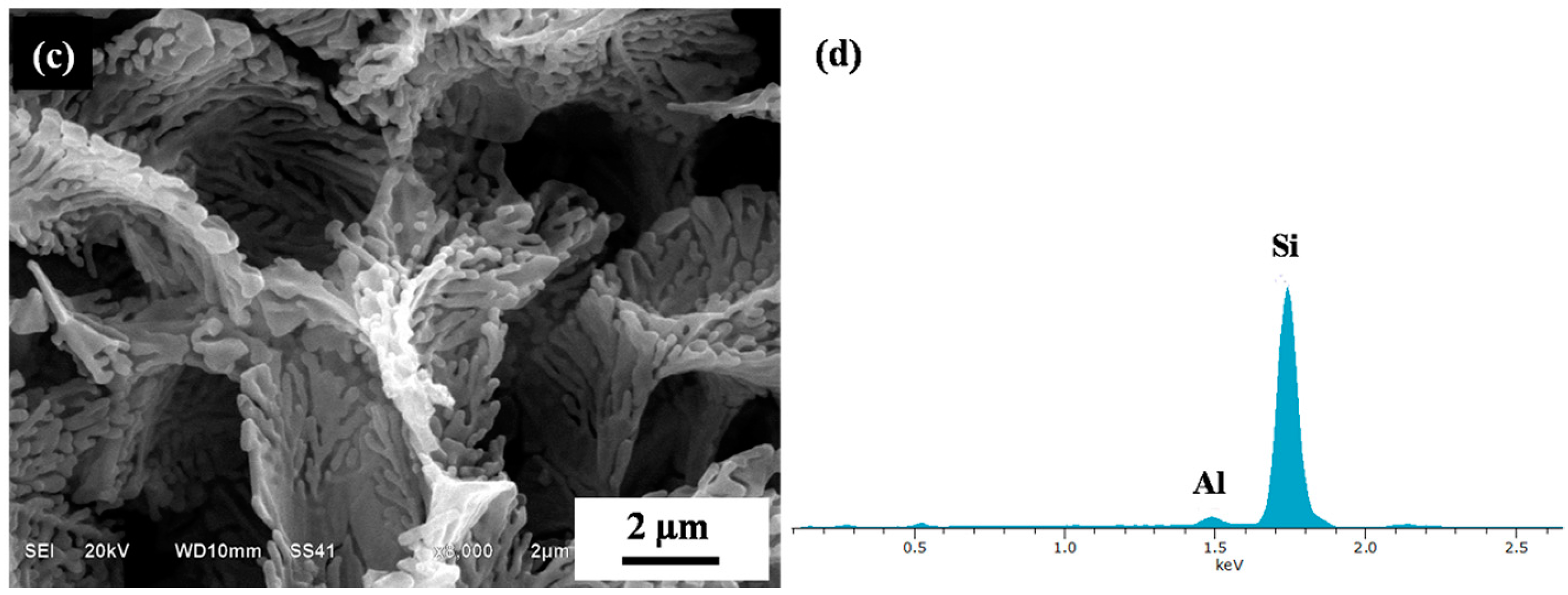 Materials 10 00357 g003b