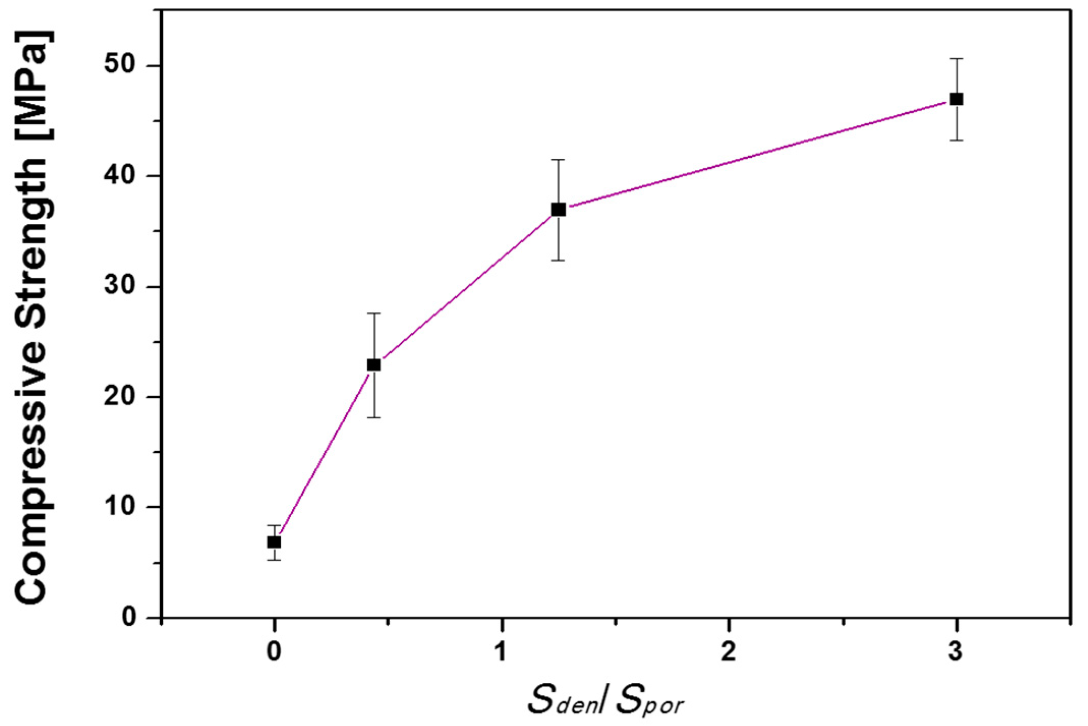 Materials 10 00367 g009