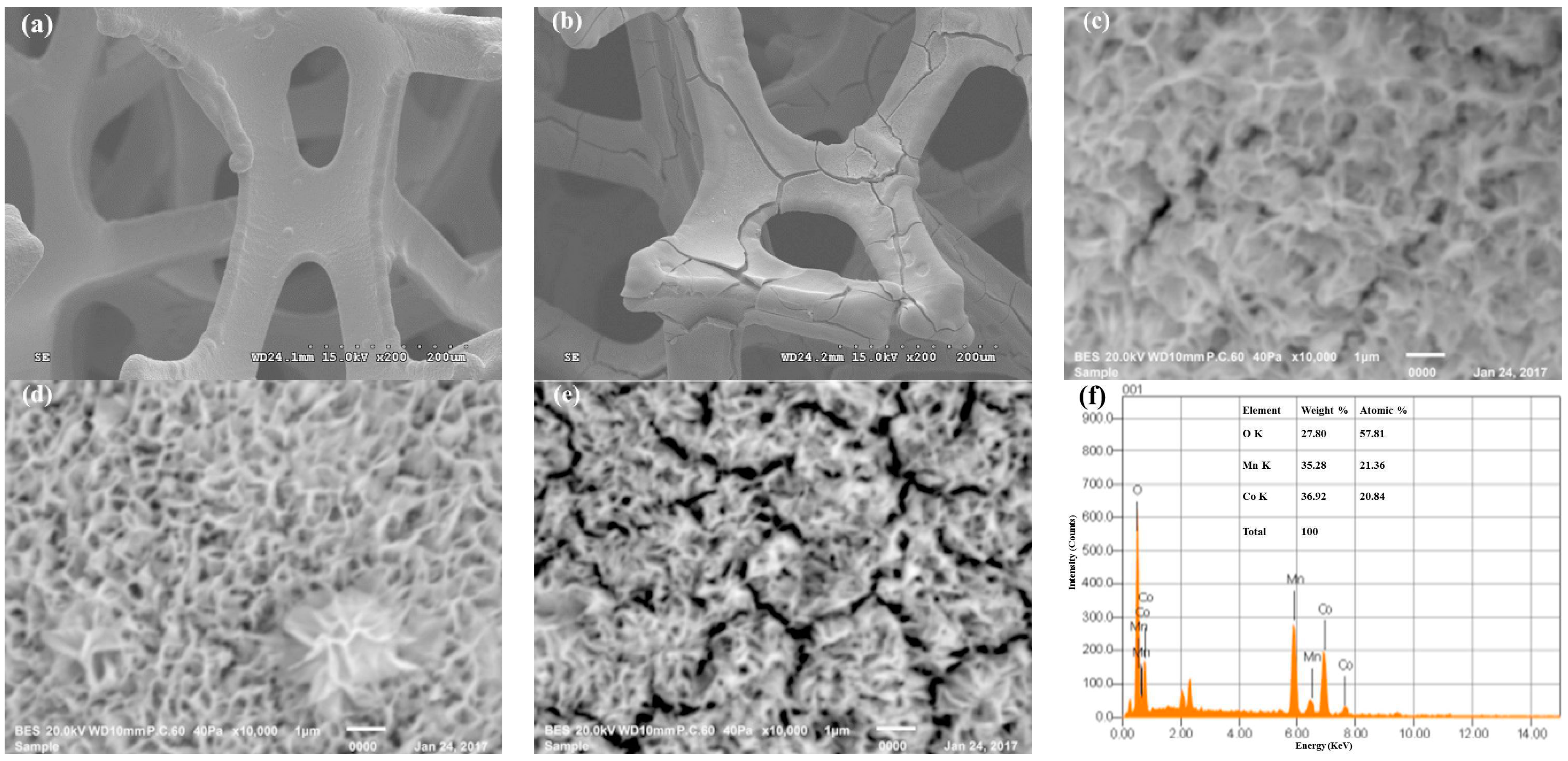Materials 10 00370 g002 Materials 10 00370 g002