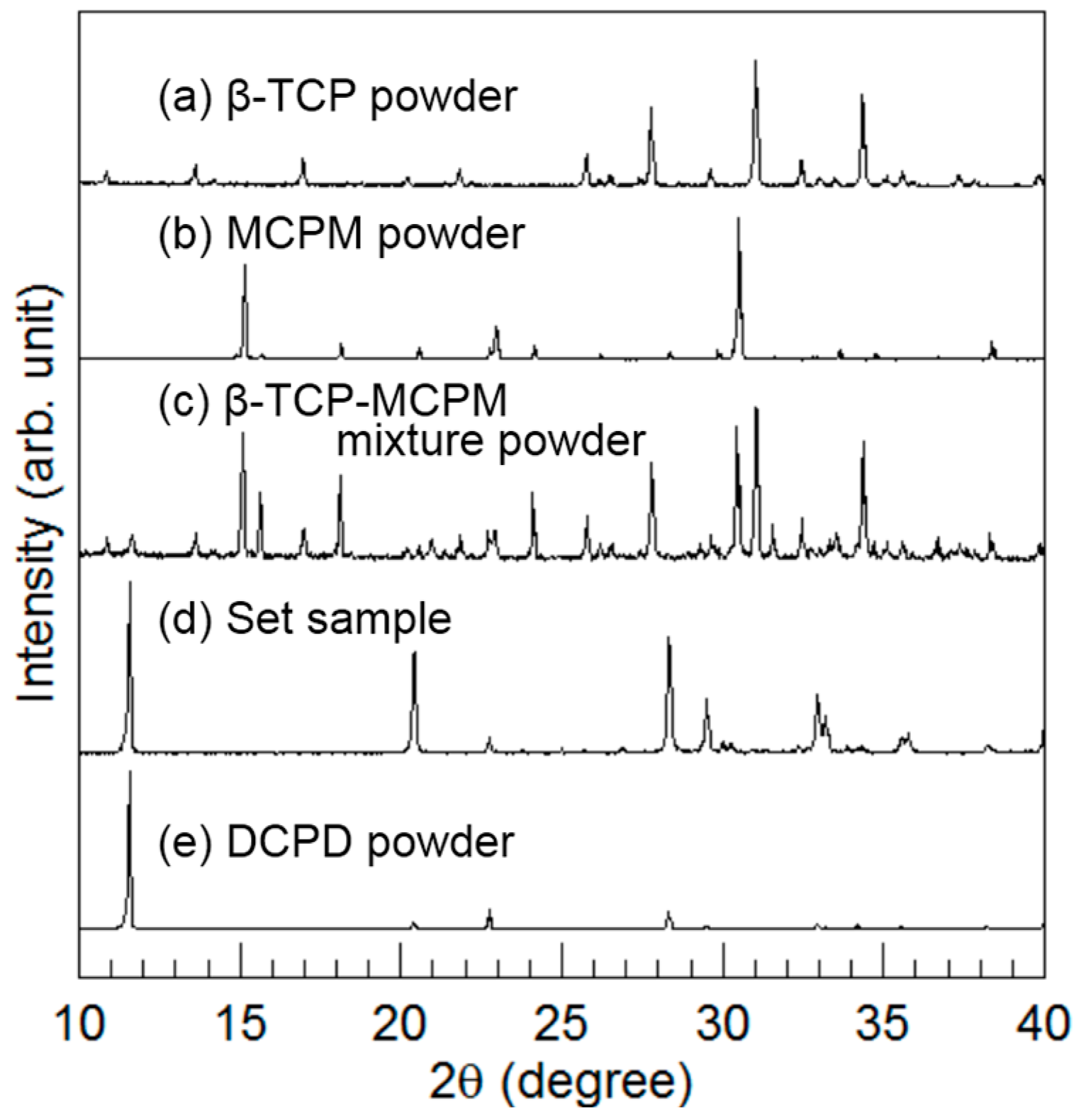 Materials 10 00374 g003