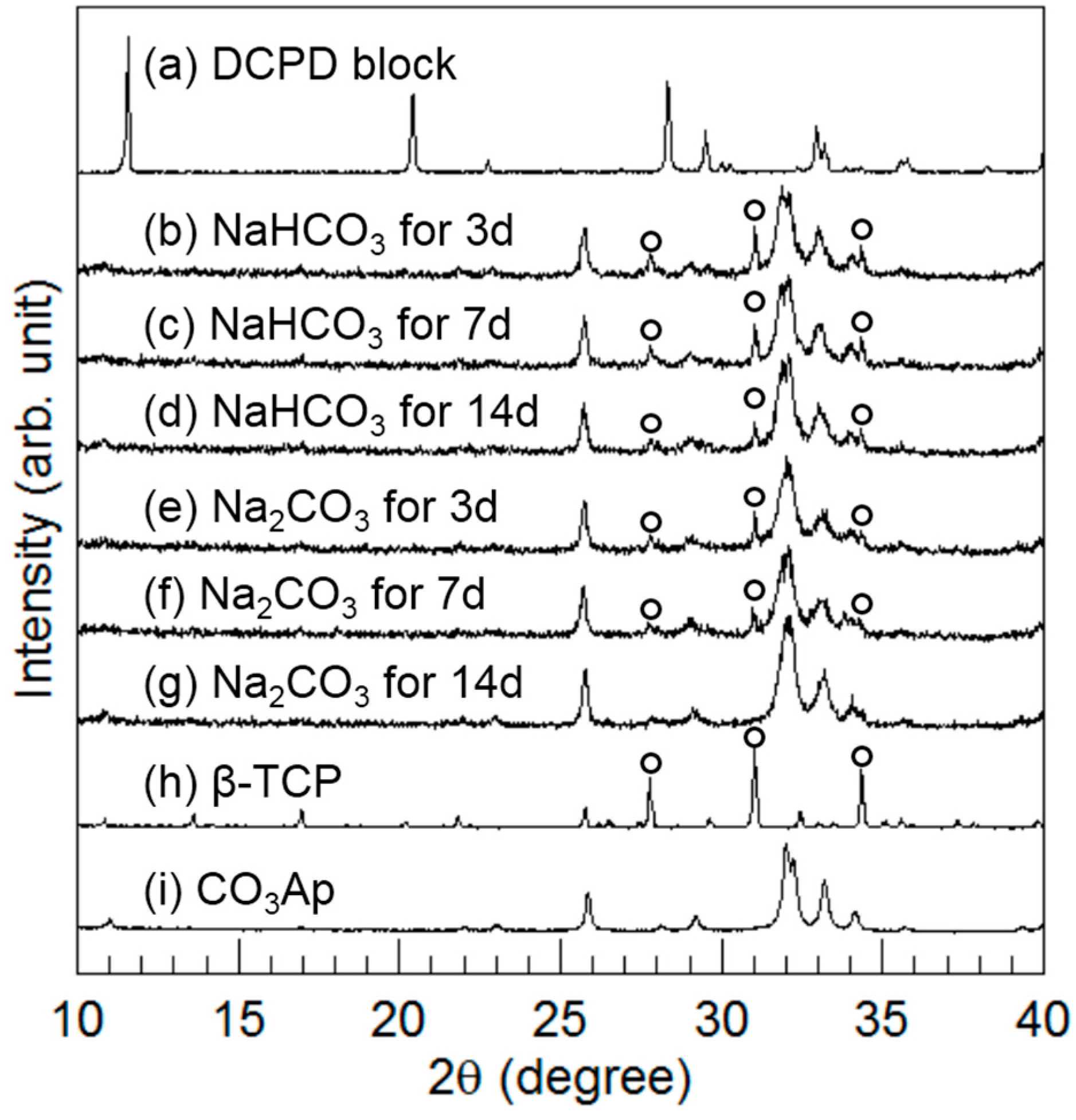 Materials 10 00374 g004