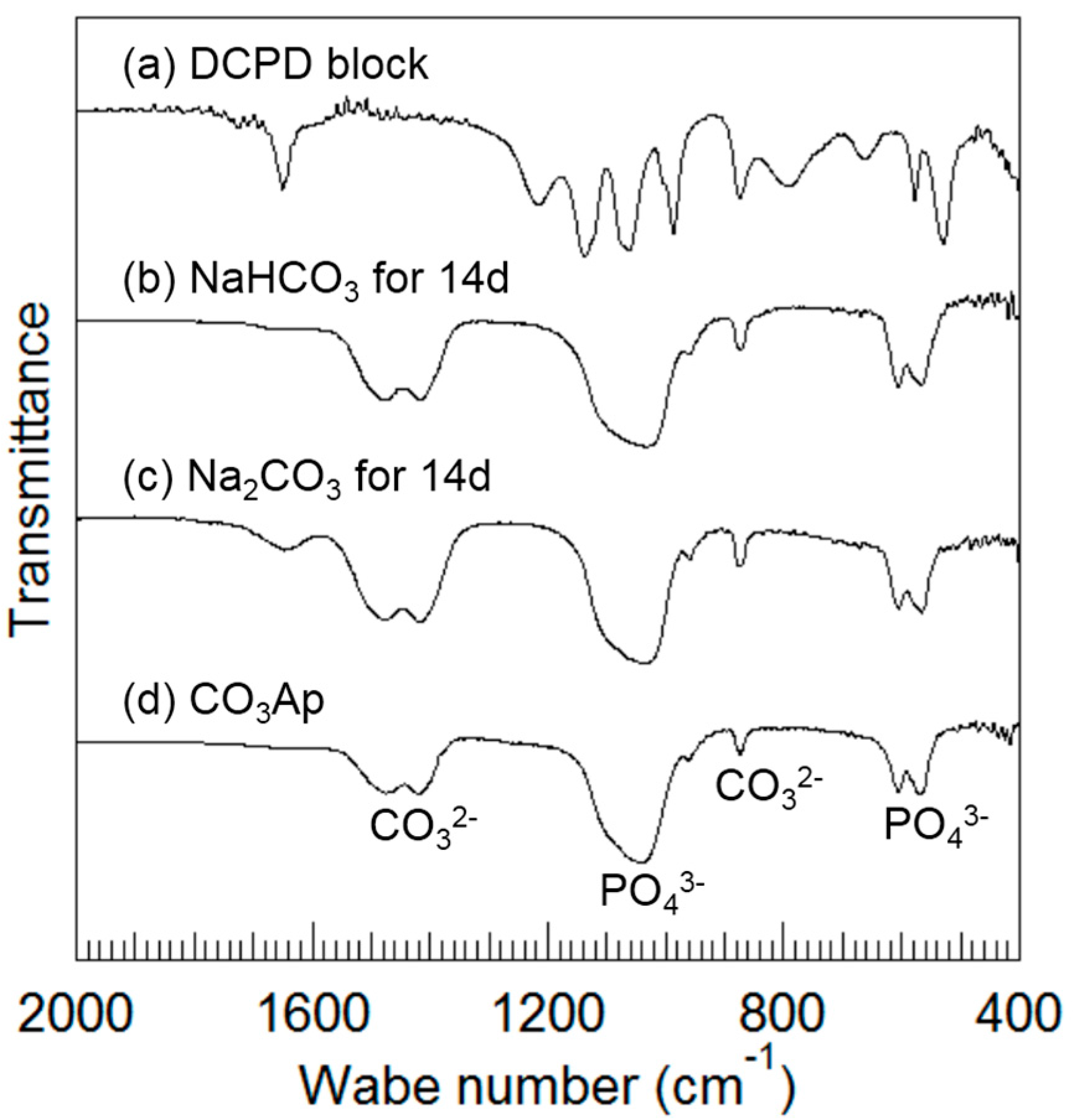 Materials 10 00374 g005
